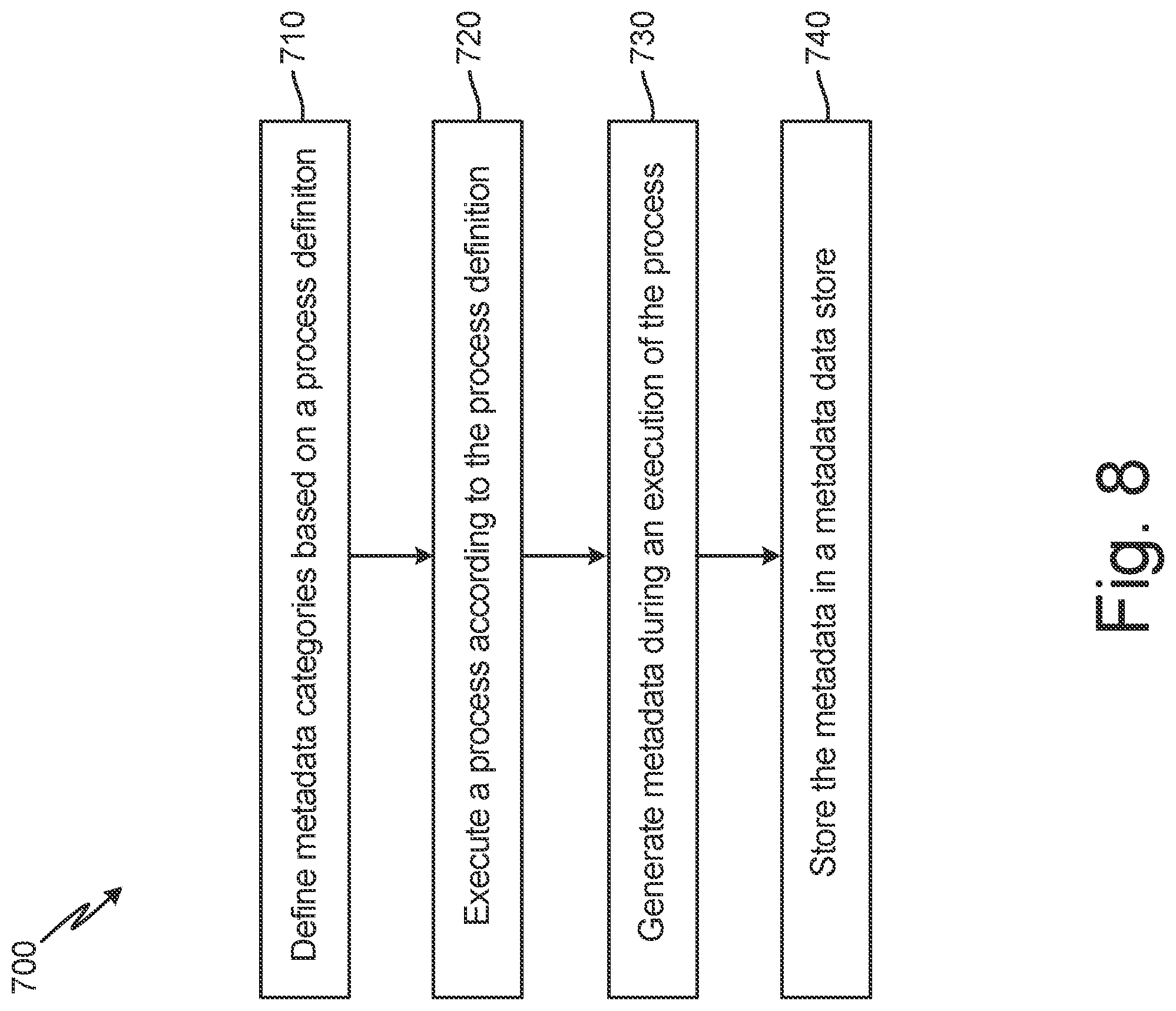 Patent US12306853 Figure 8 – Dimension and fact table creation using templates