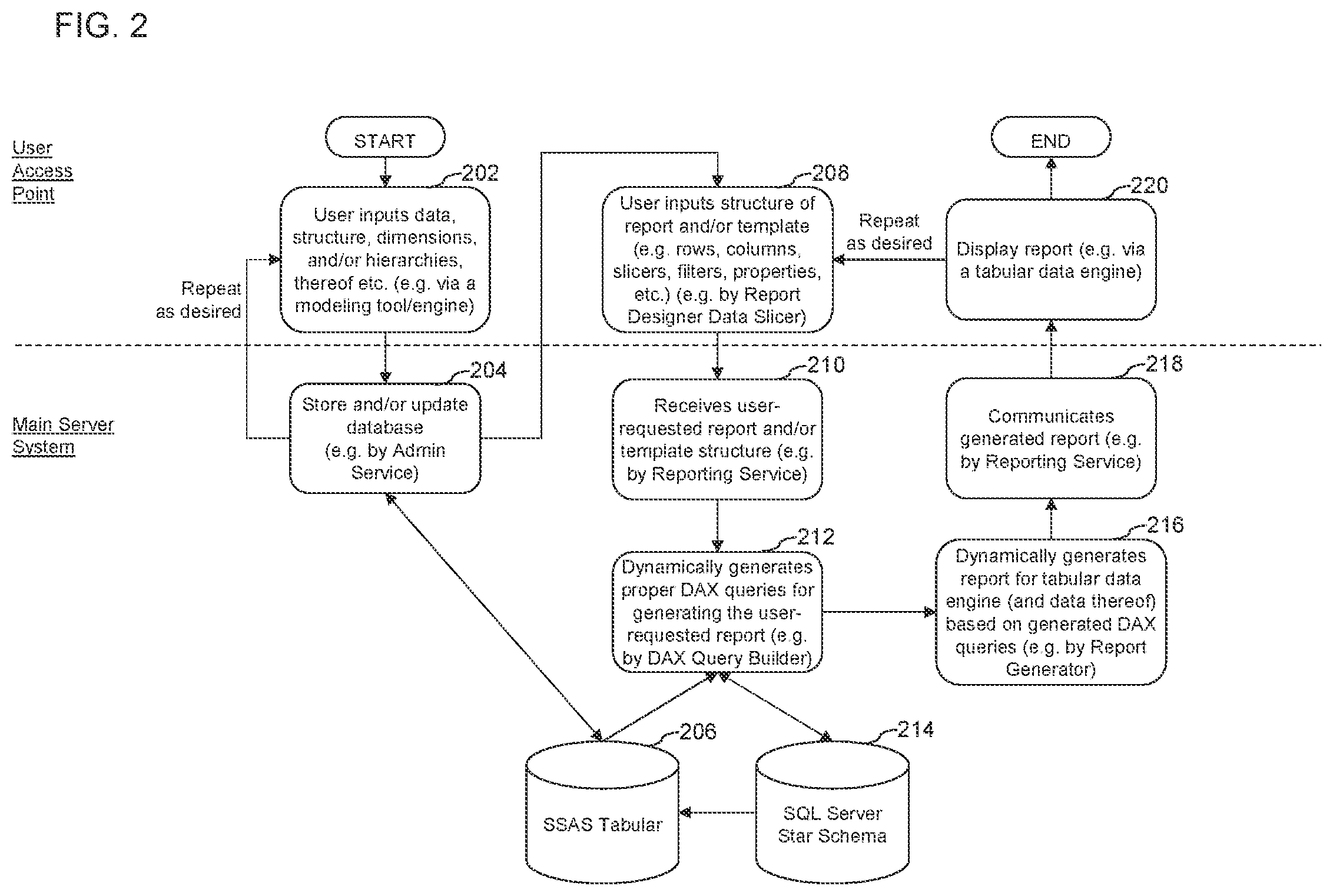 Patent US12306854 Figure 3 – Systems, methods, and devices for generation of analytical data reports using dynamically generated queries of a structured tabular cube
