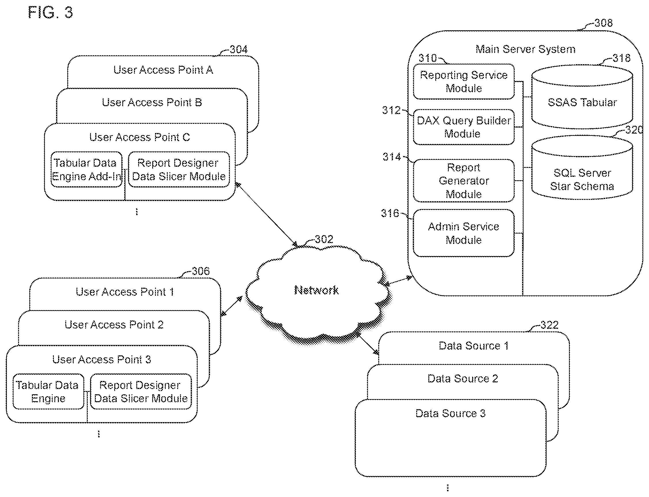 Patent US12306854 Figure 4 – Systems, methods, and devices for generation of analytical data reports using dynamically generated queries of a structured tabular cube