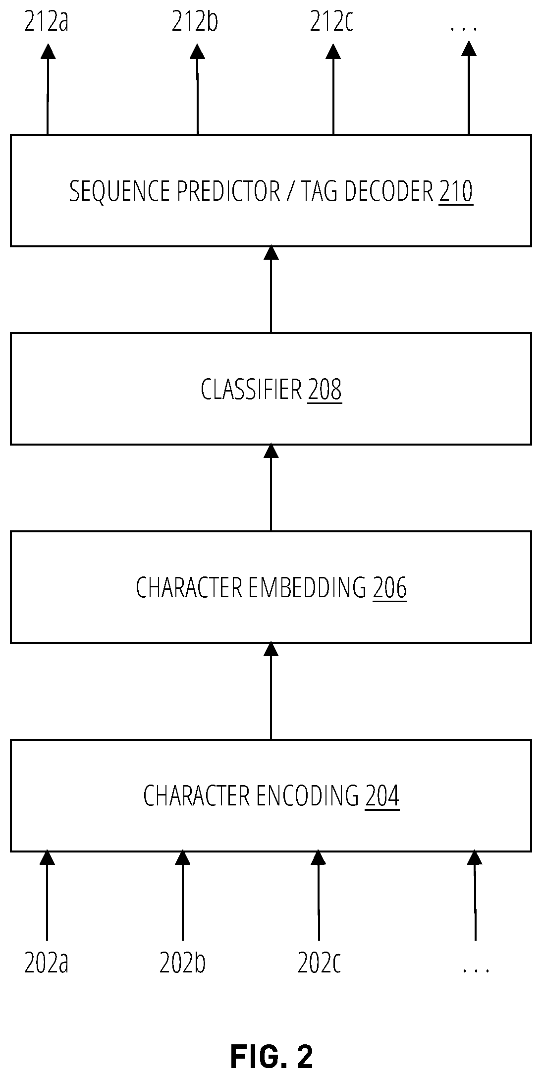 Patent US12306855 Figure 2 – Mediums, methods, and systems for classifying columns of a data store based on character level labeling