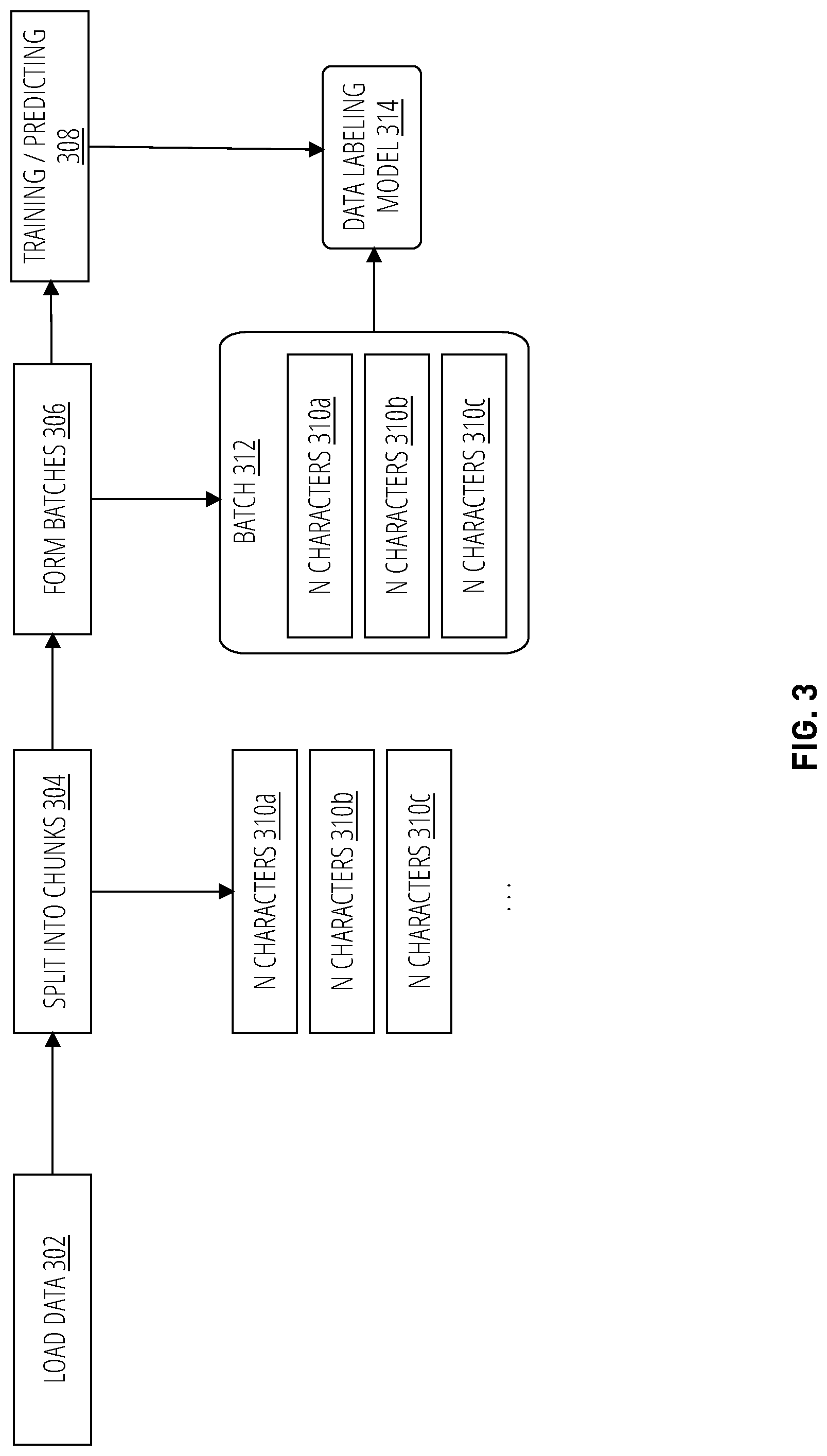 Patent US12306855 Figure 3 – Mediums, methods, and systems for classifying columns of a data store based on character level labeling