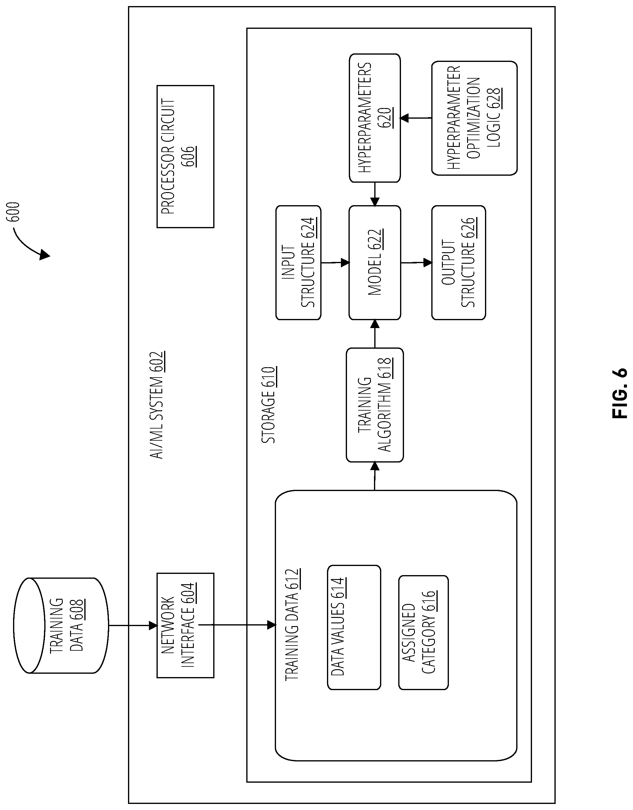 Patent US12306855 Figure 5 – Mediums, methods, and systems for classifying columns of a data store based on character level labeling