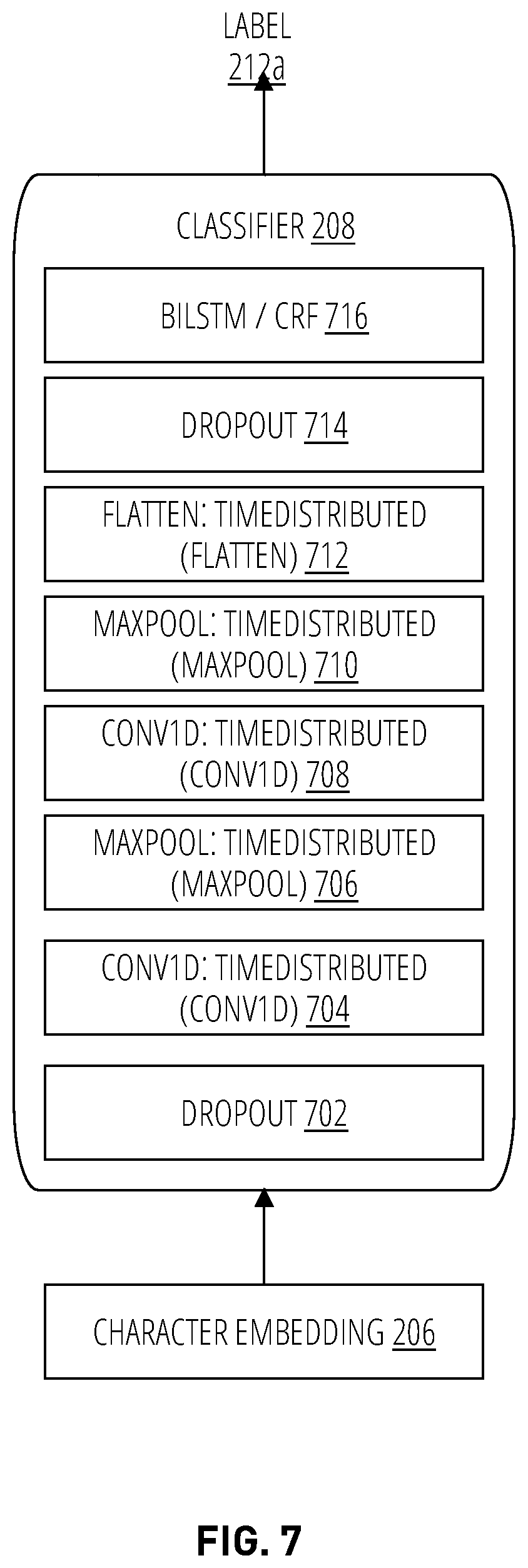 Patent US12306855 Figure 6 – Mediums, methods, and systems for classifying columns of a data store based on character level labeling