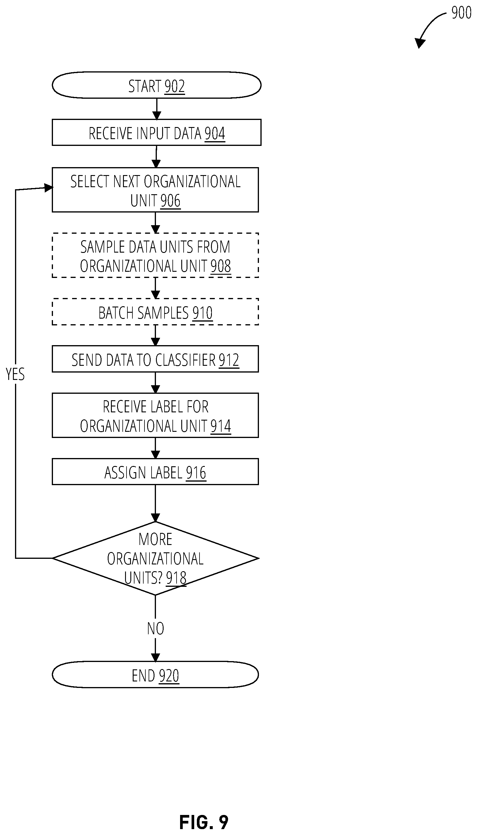 Patent US12306855 Figure 8 – Mediums, methods, and systems for classifying columns of a data store based on character level labeling
