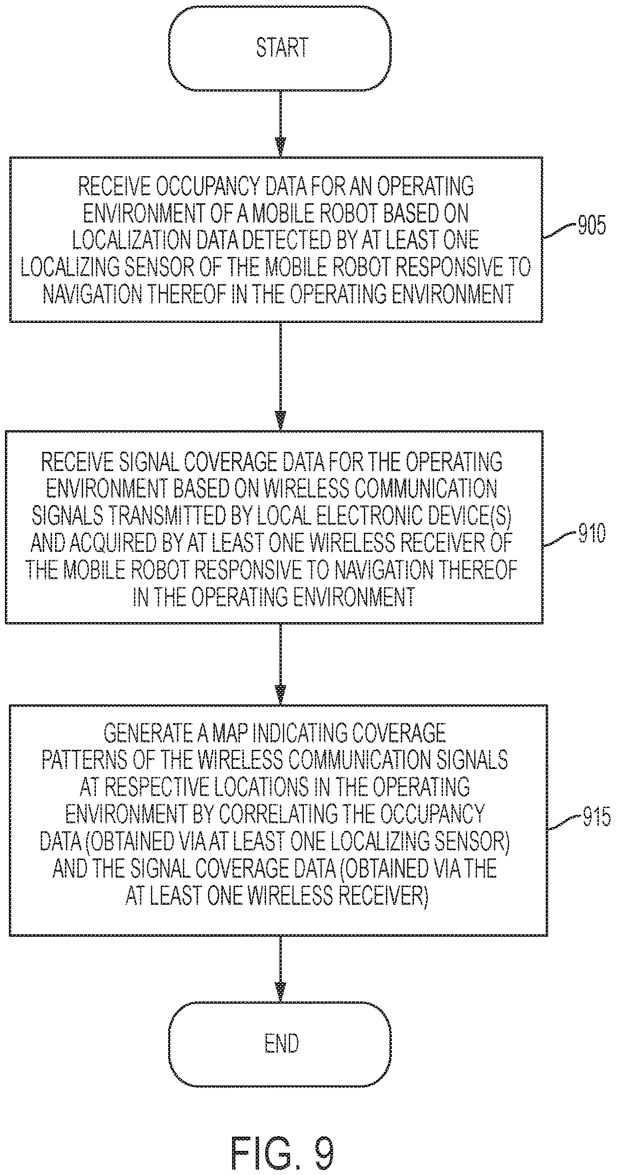 Patent US12306856 Figure 10 – Methods, systems, and devices for mapping wireless communication signals for mobile robot guidance