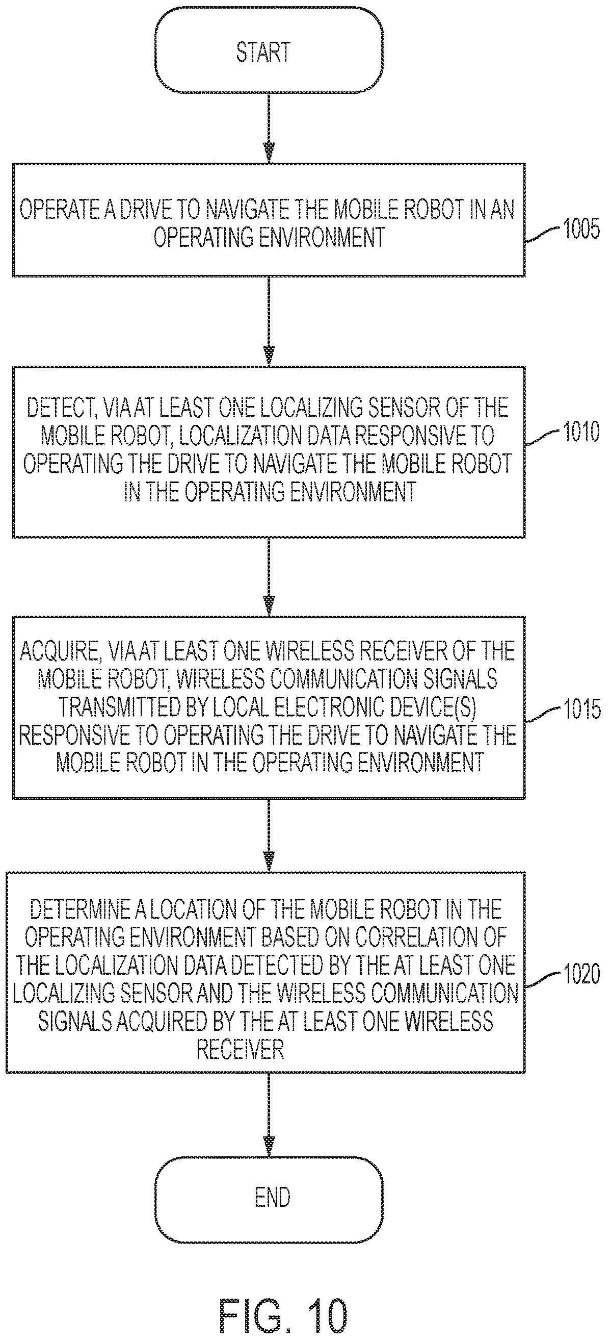 Patent US12306856 Figure 11 – Methods, systems, and devices for mapping wireless communication signals for mobile robot guidance