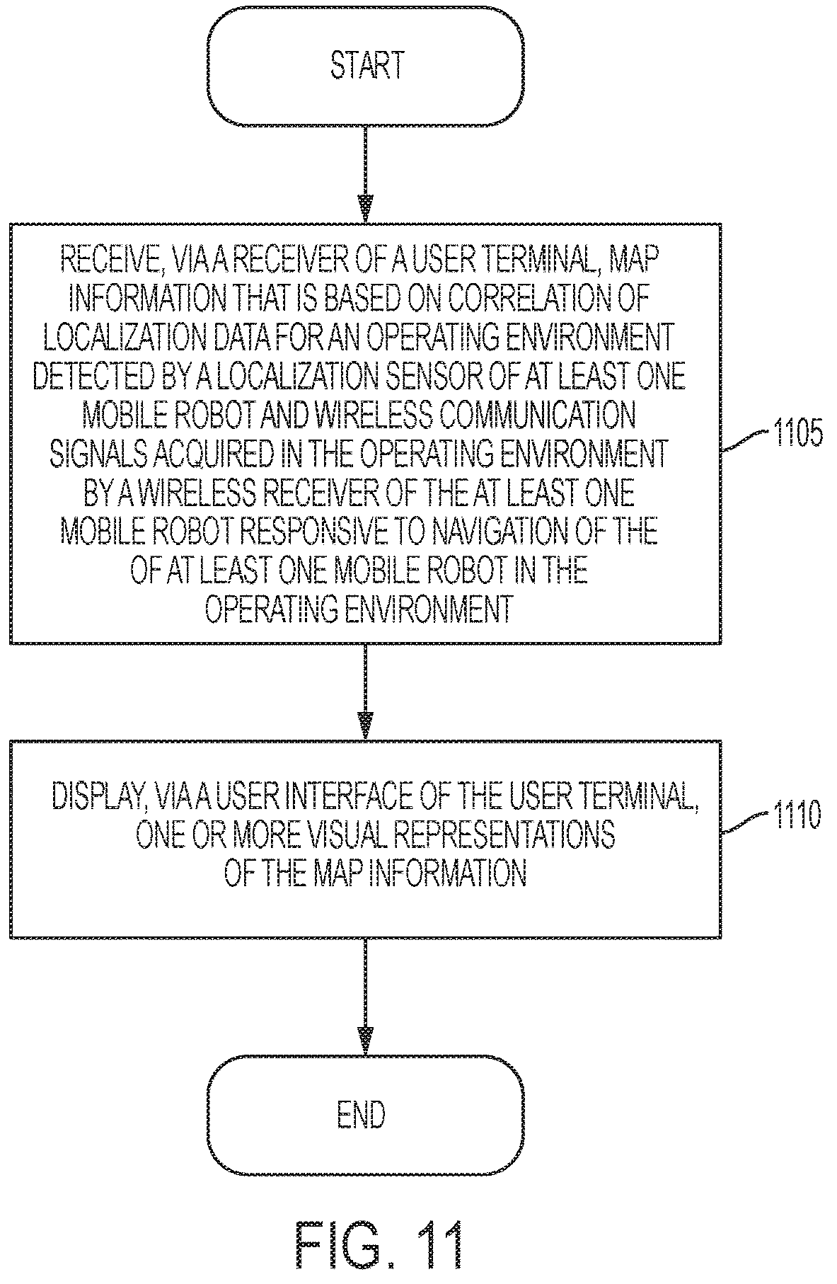 Patent US12306856 Figure 12 – Methods, systems, and devices for mapping wireless communication signals for mobile robot guidance