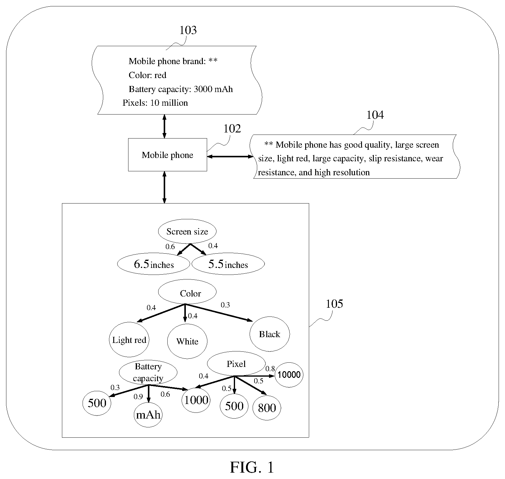 Patent US12306858 Figure 1 – Information generation method, apparatus, electronic device, and computer-readable medium