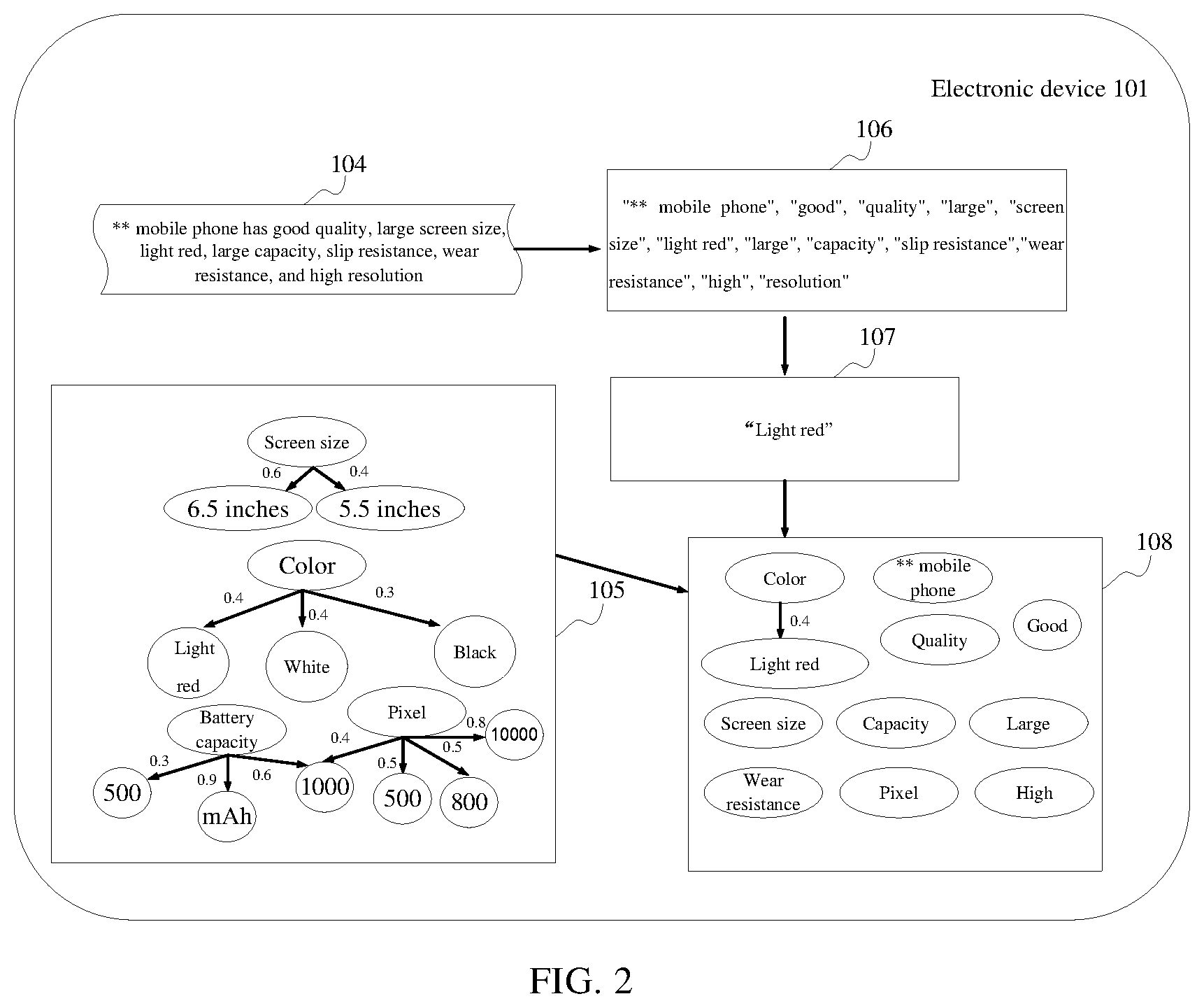 Patent US12306858 Figure 2 – Information generation method, apparatus, electronic device, and computer-readable medium