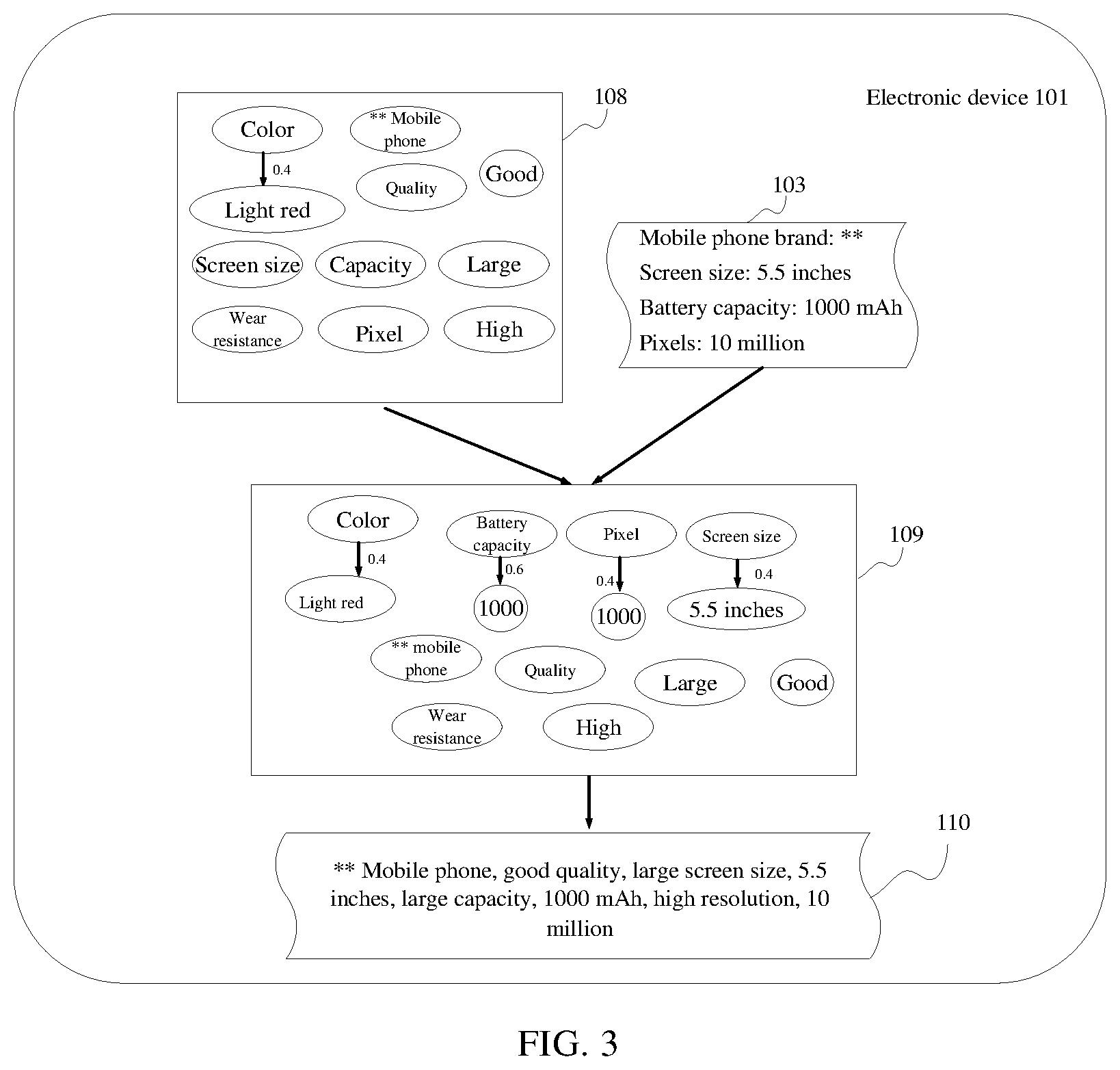 Patent US12306858 Figure 3 – Information generation method, apparatus, electronic device, and computer-readable medium