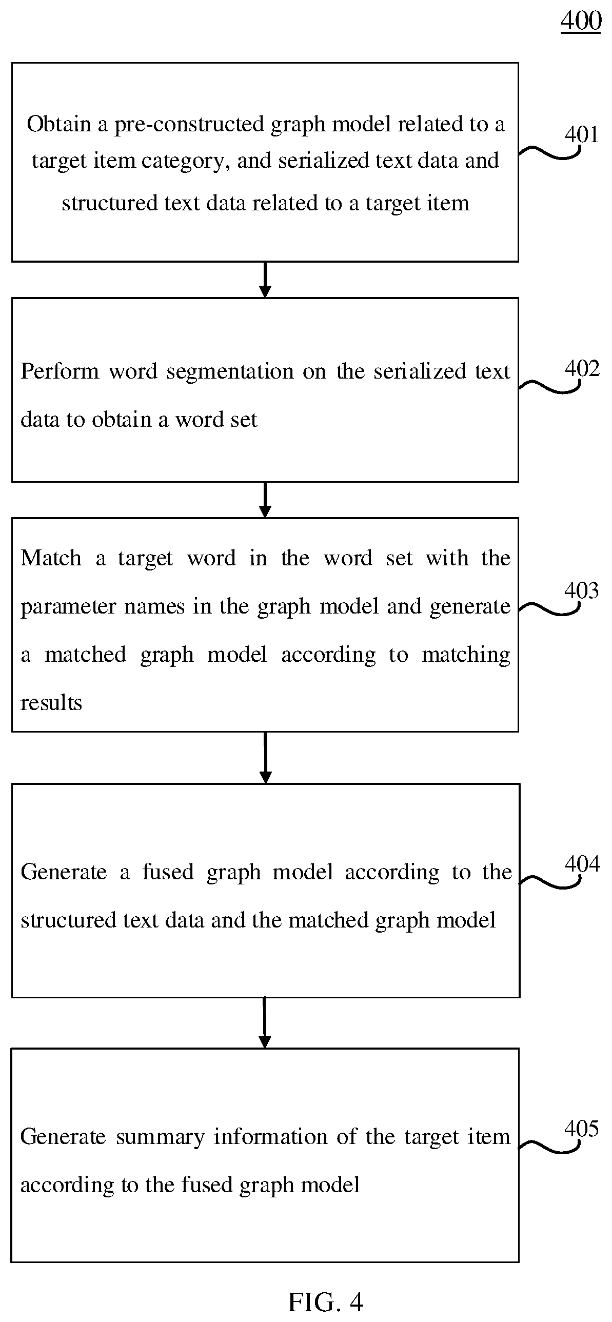 Patent US12306858 Figure 4 – Information generation method, apparatus, electronic device, and computer-readable medium
