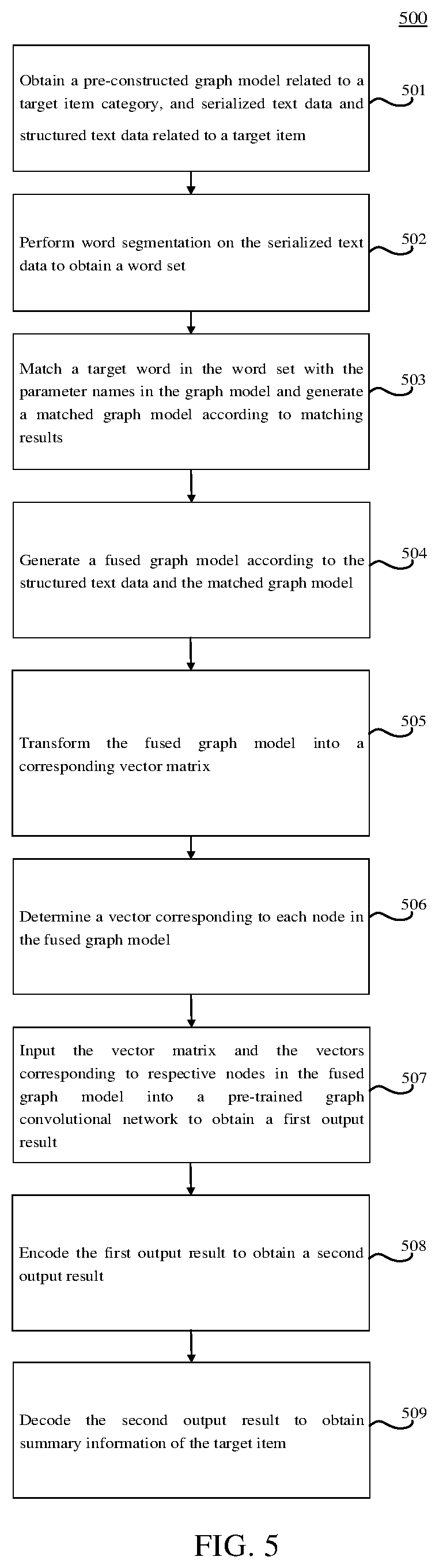 Patent US12306858 Figure 5 – Information generation method, apparatus, electronic device, and computer-readable medium
