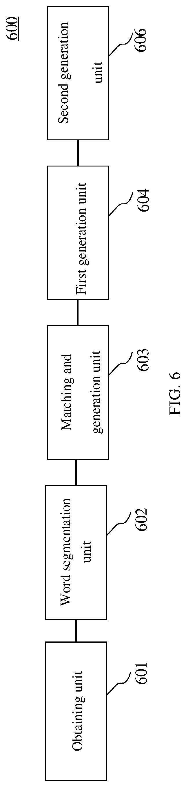 Patent US12306858 Figure 6 – Information generation method, apparatus, electronic device, and computer-readable medium