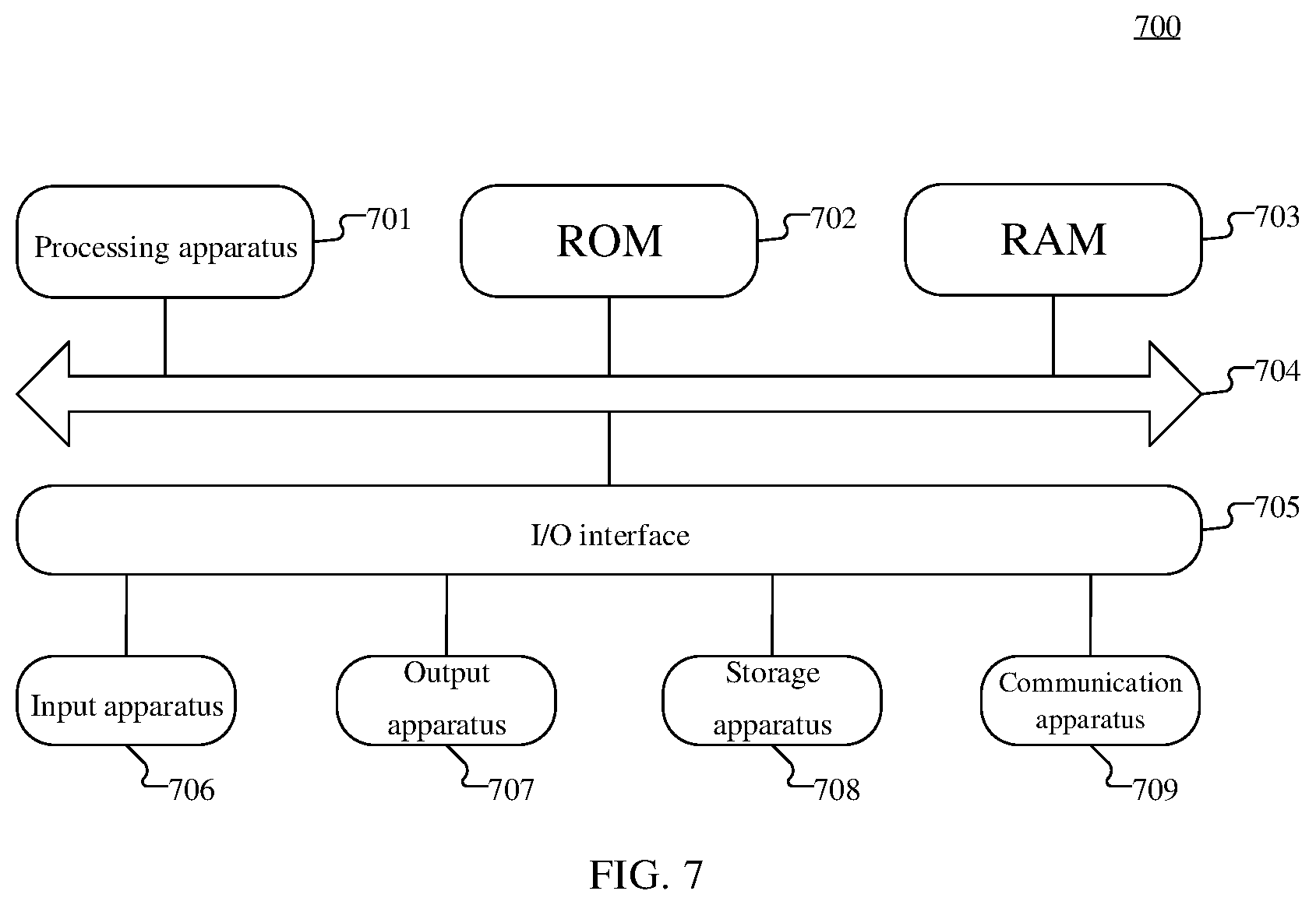 Patent US12306858 Figure 7 – Information generation method, apparatus, electronic device, and computer-readable medium