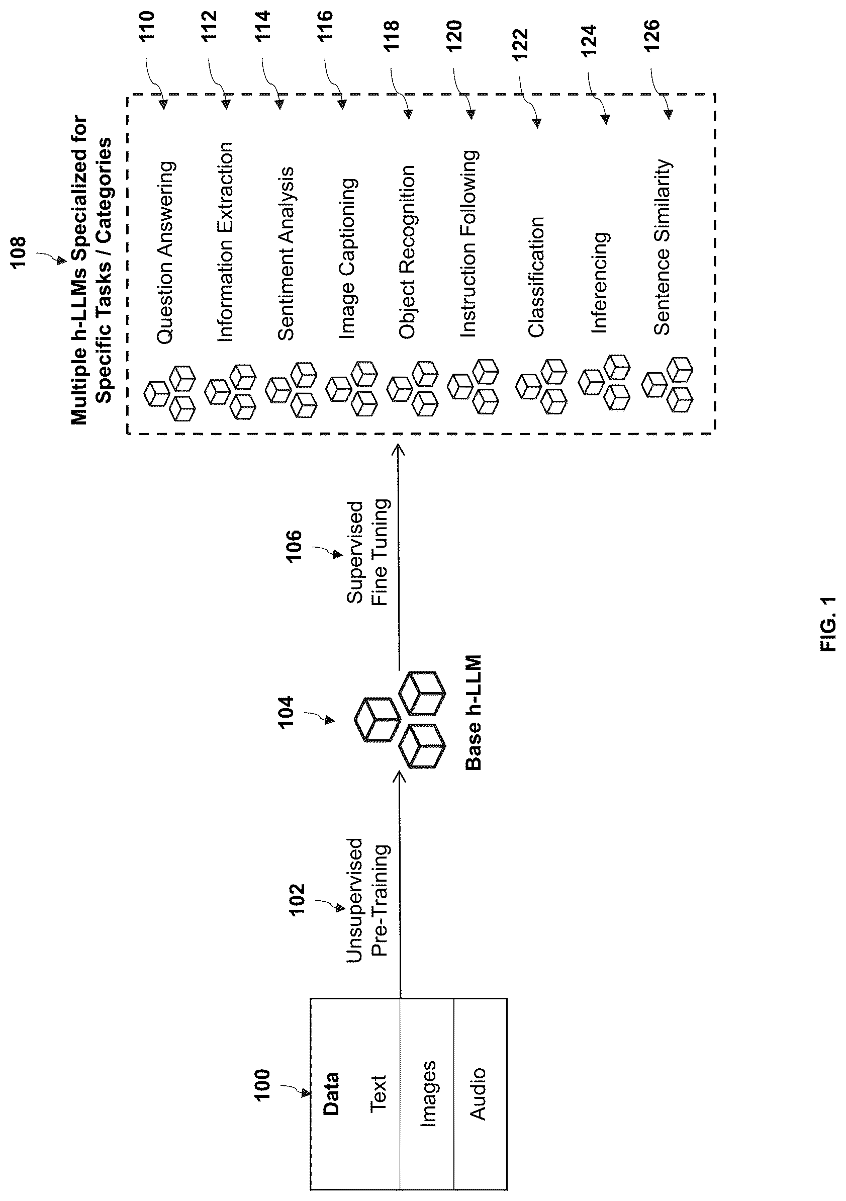 Patent US12306859 — Method and system for protecting and removing private information used in large language models — Figure 1