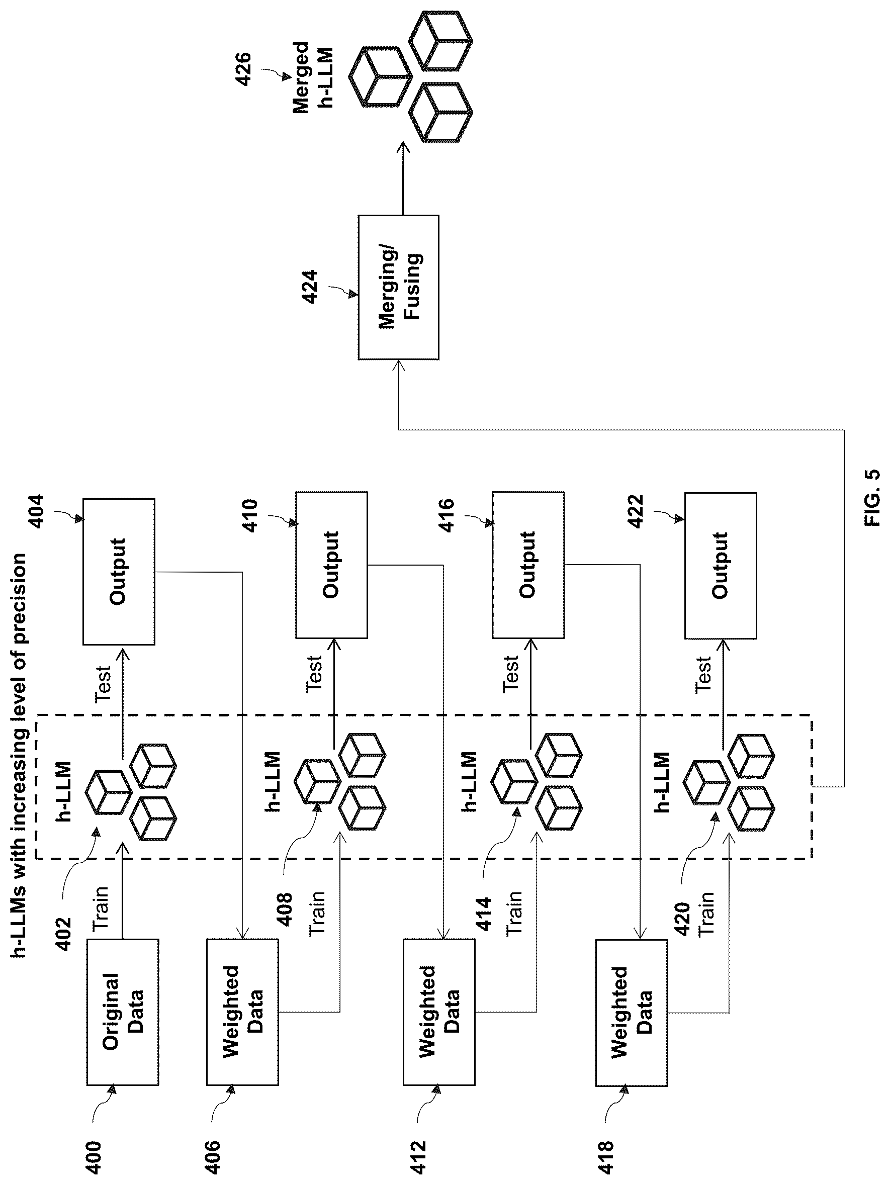 Patent US12306859 Figure 5 – Method and system for protecting and removing private information used in large language models