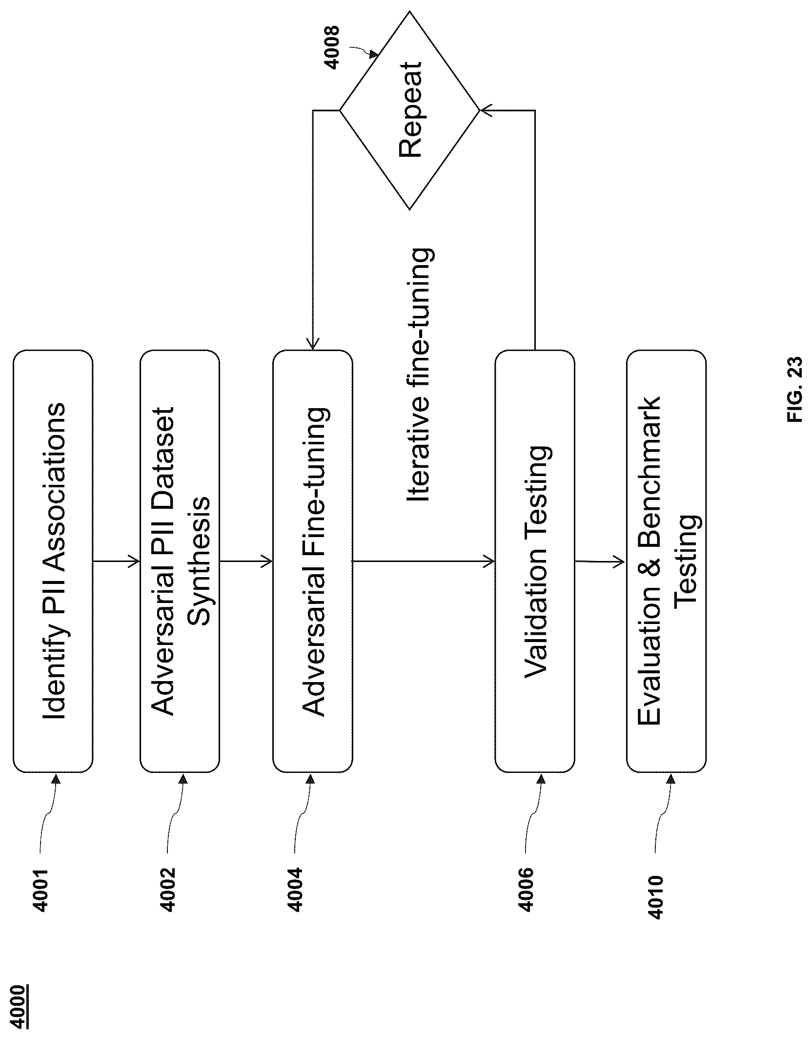 Patent US12306859 Figure 20 – Method and system for protecting and removing private information used in large language models