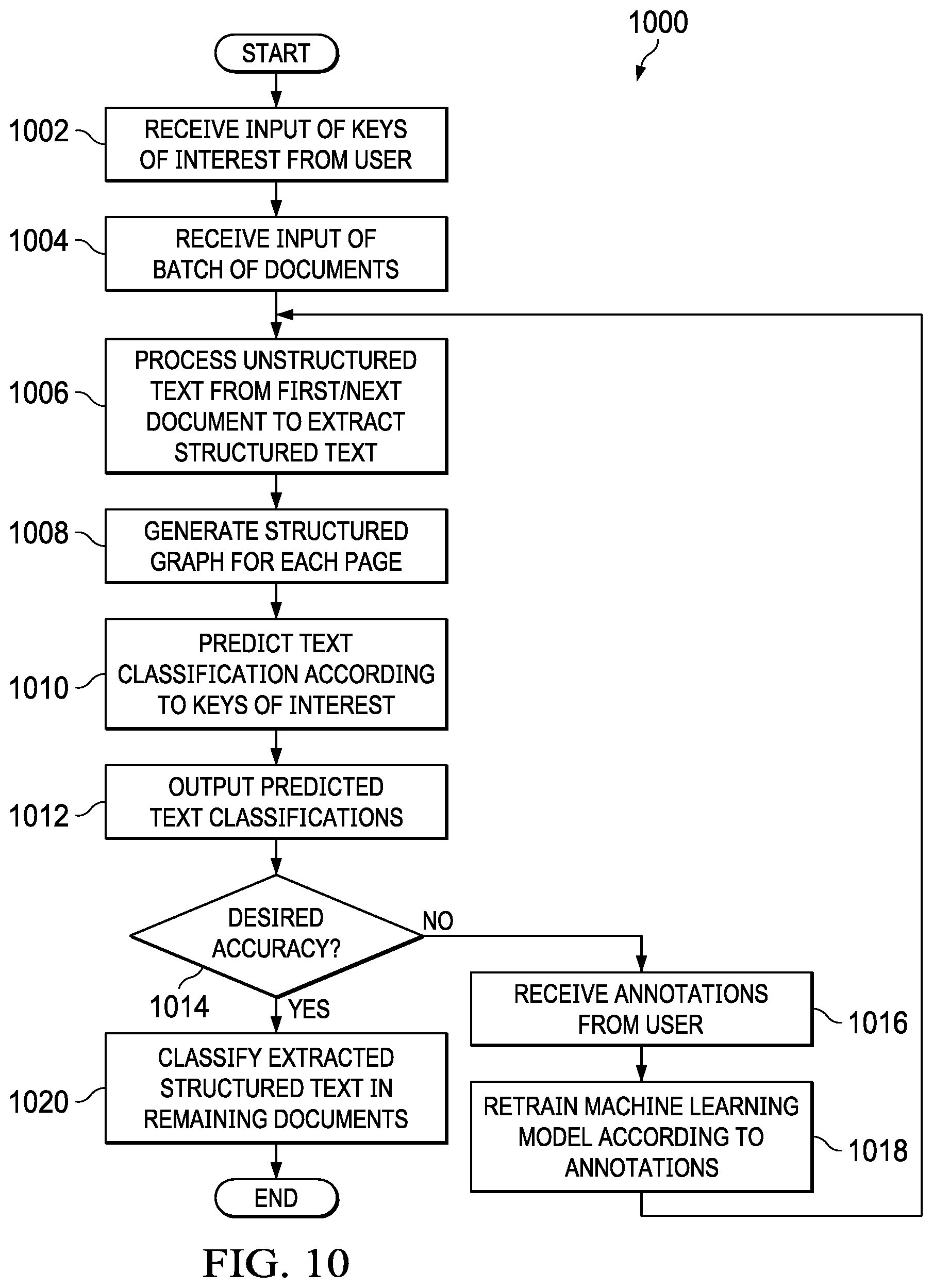Patent US12306862 Figure 9 – Information extraction for unstructured text documents