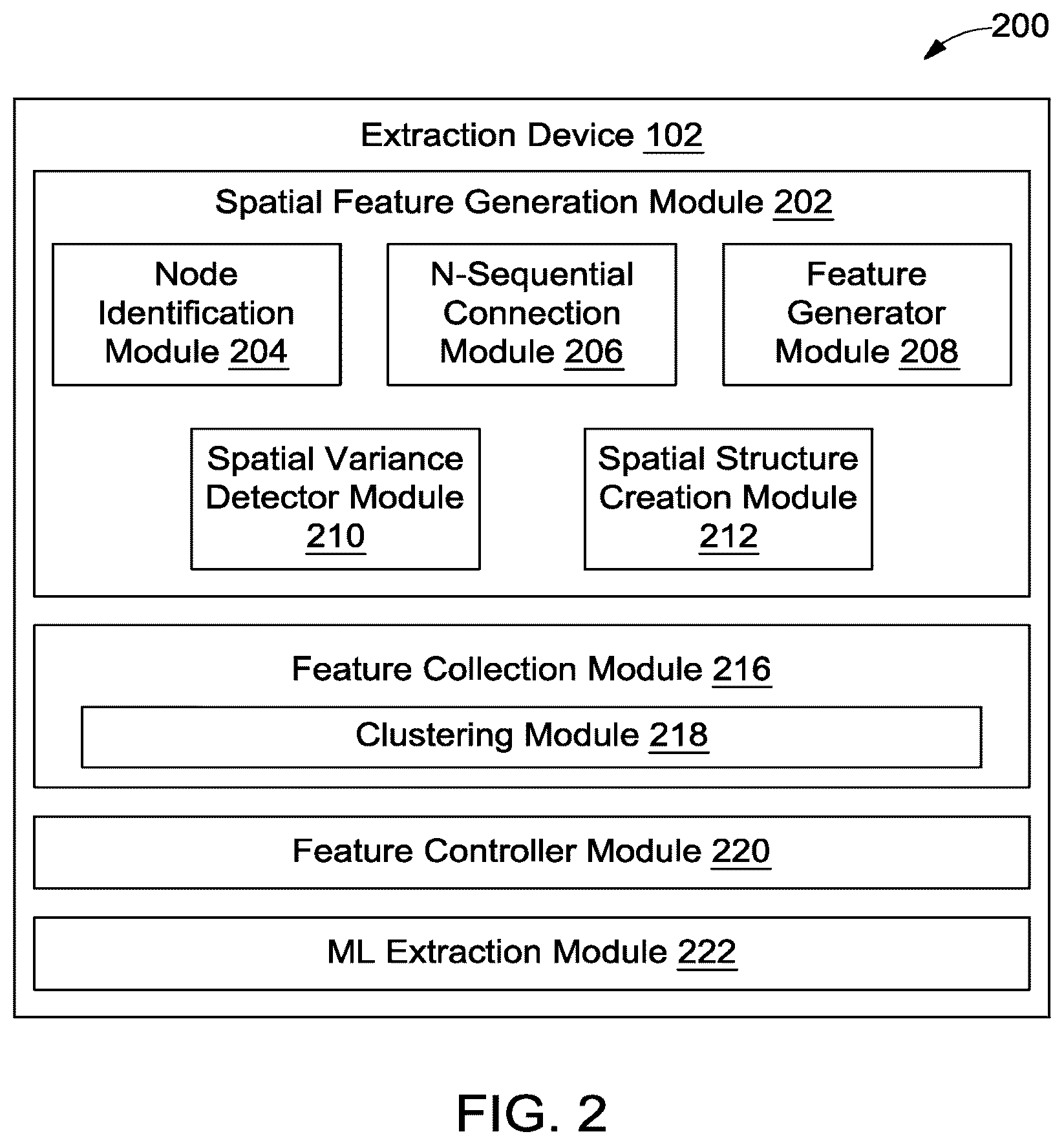 Patent US12306863 Figure 2 – Method and system of extracting data based on spatial features