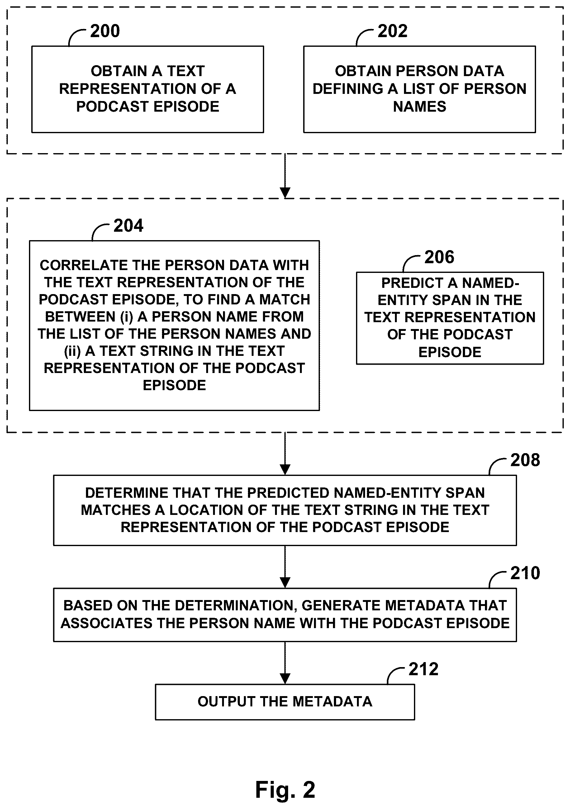 Patent US12306864 Figure 2 – Method and system for generating podcast metadata to facilitate searching and recommendation