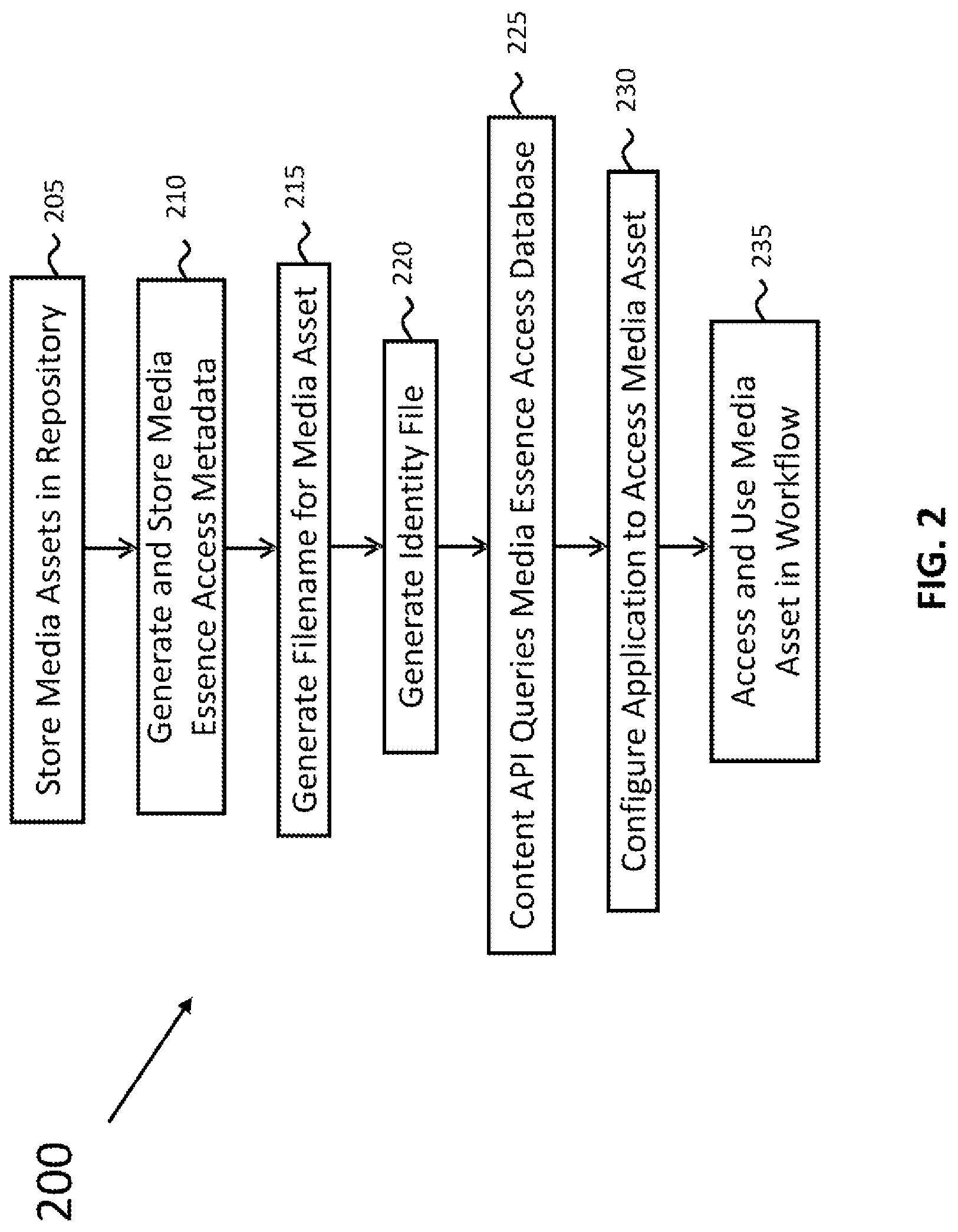 Patent US12306865 Figure 2 – System and method for dynamically accessing media assets