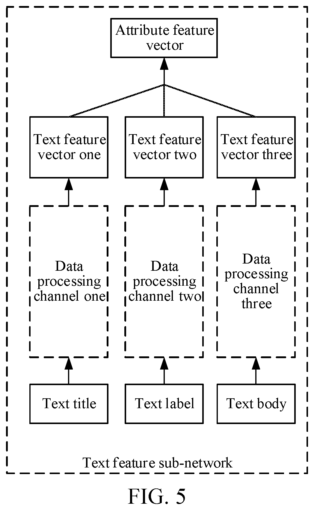 Patent US12306866 Figure 3 – Multimedia resource classification and recommendation