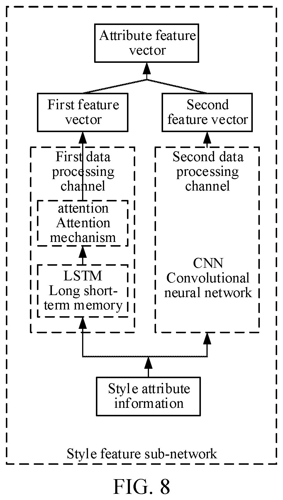 Patent US12306866 Figure 6 – Multimedia resource classification and recommendation