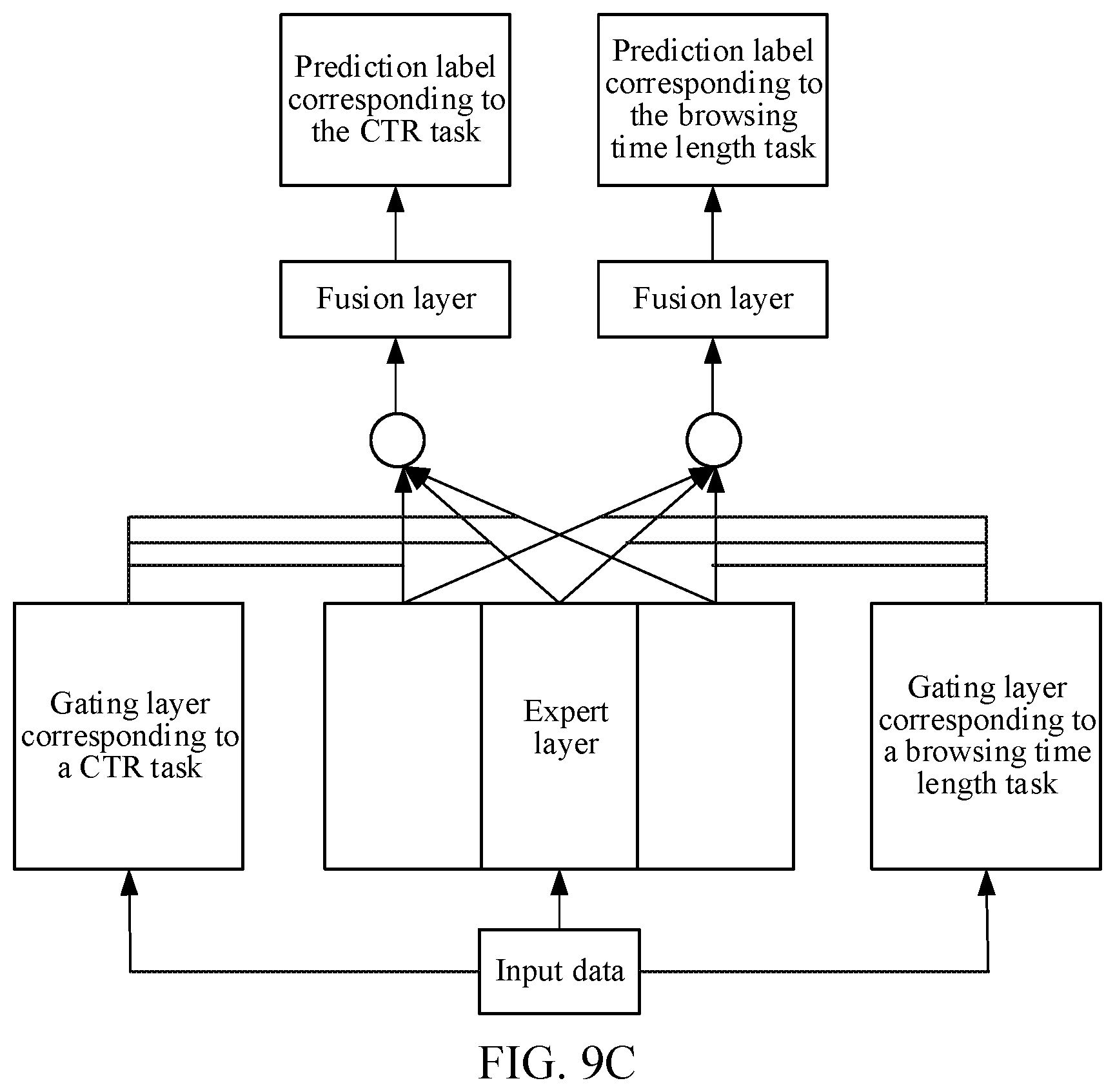Patent US12306866 Figure 9 – Multimedia resource classification and recommendation
