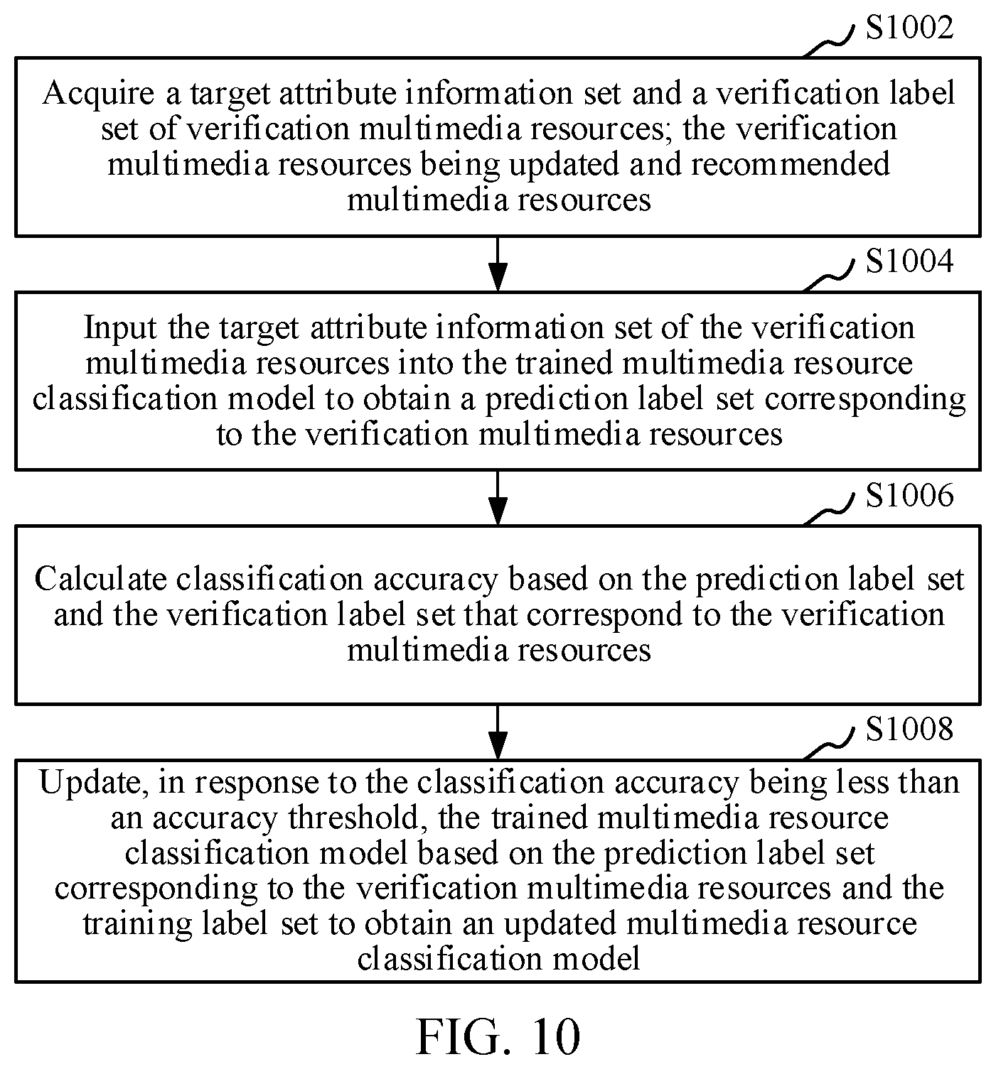 Patent US12306866 Figure 10 – Multimedia resource classification and recommendation