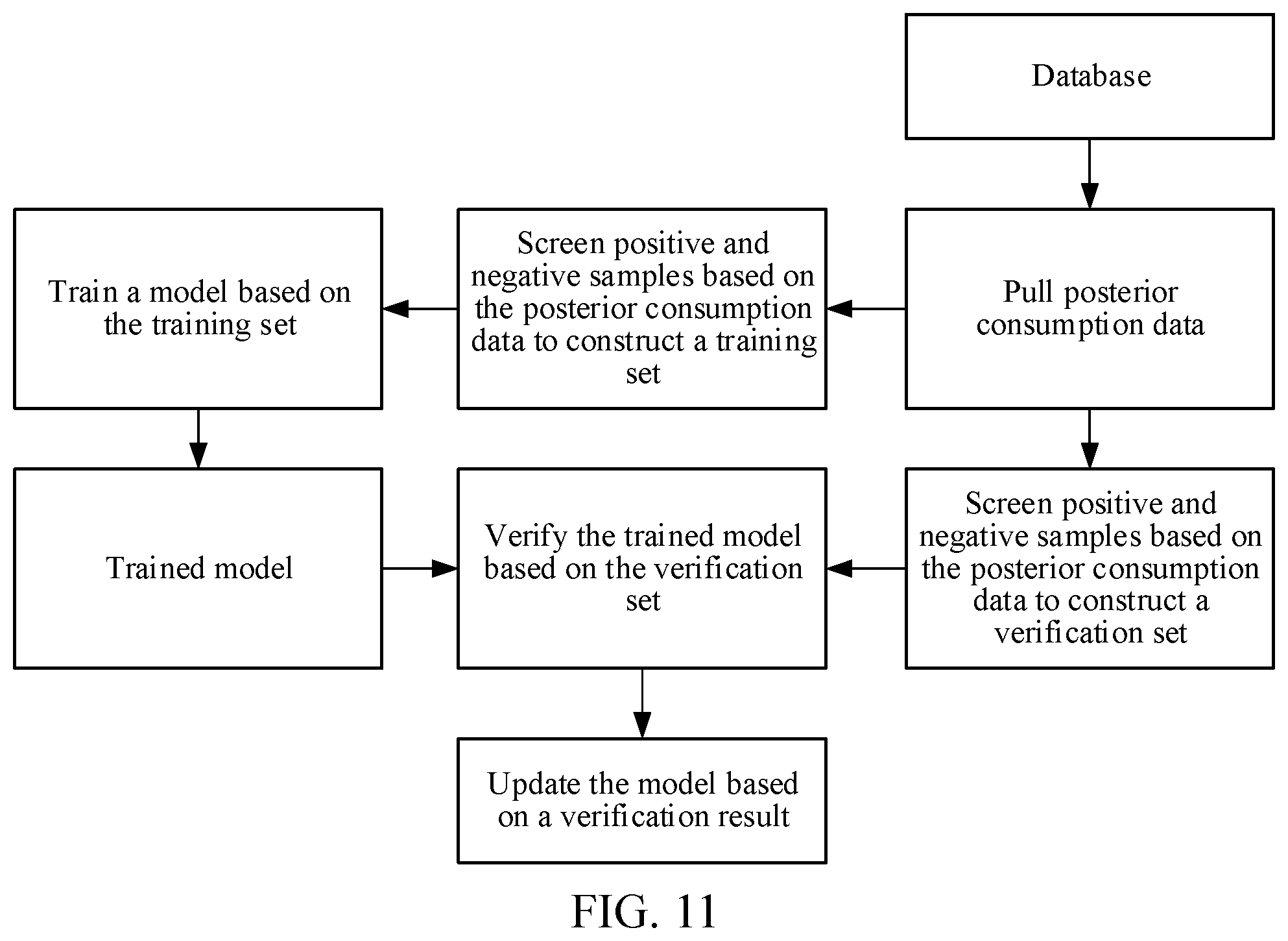 Patent US12306866 Figure 11 – Multimedia resource classification and recommendation