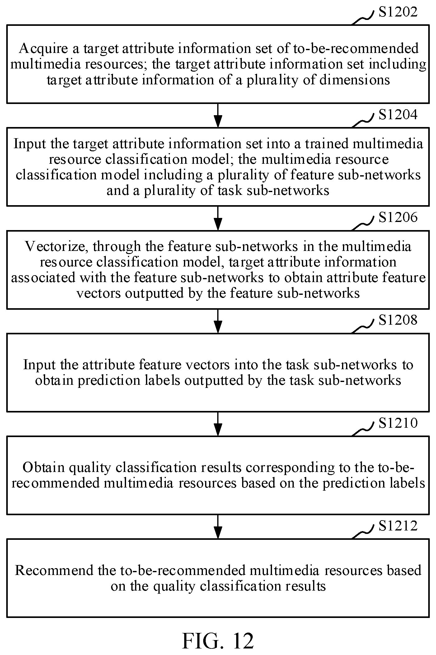 Patent US12306866 Figure 12 – Multimedia resource classification and recommendation