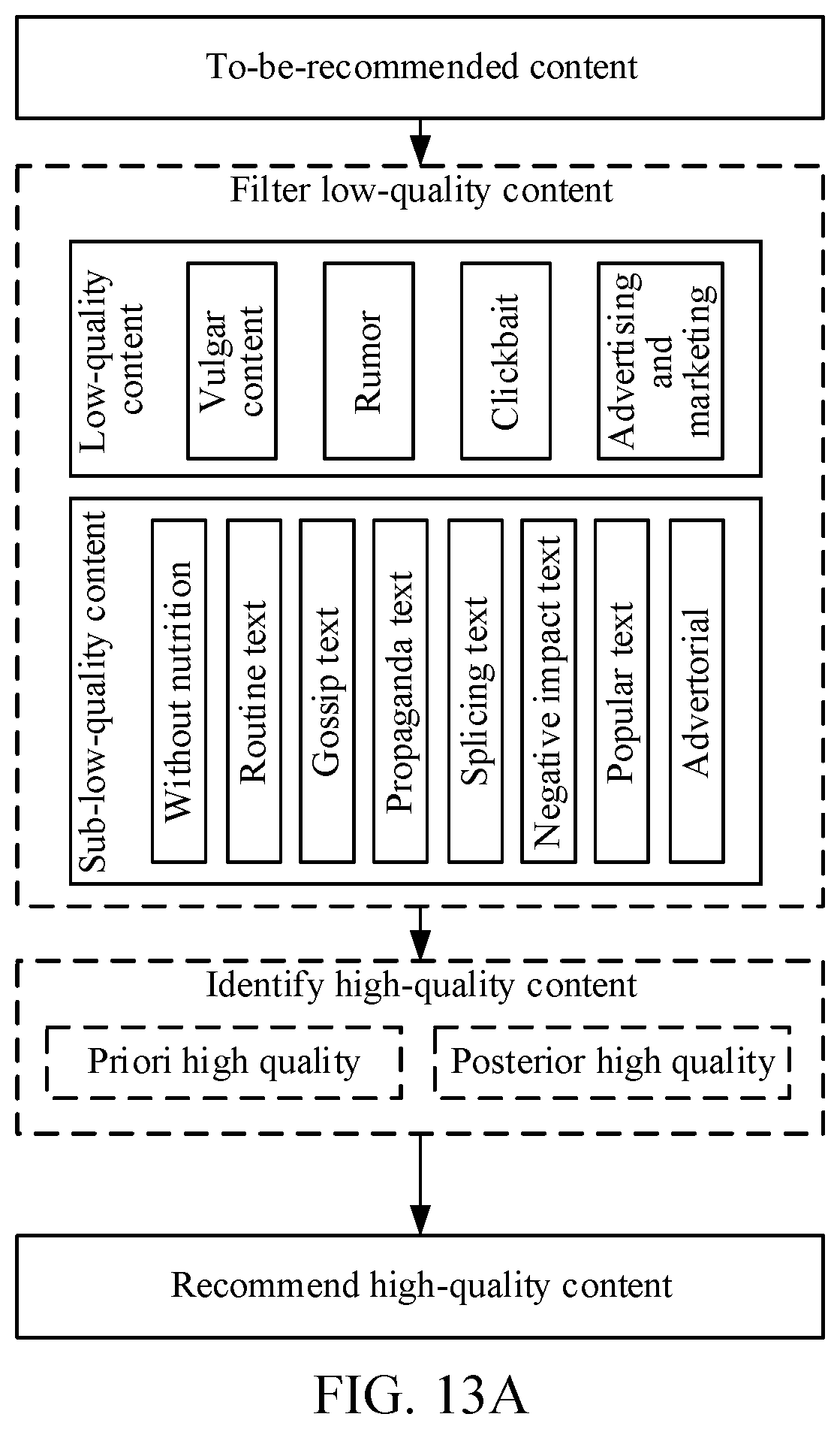 Patent US12306866 Figure 13 – Multimedia resource classification and recommendation