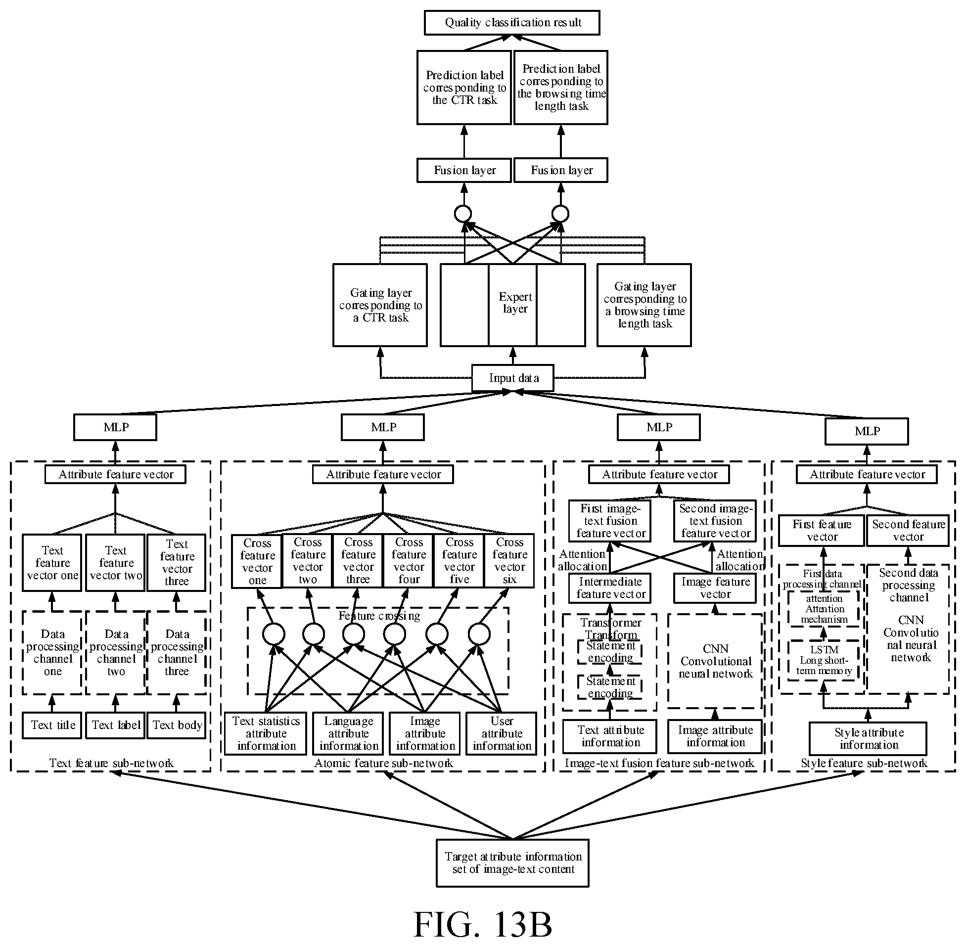 Patent US12306866 Figure 14 – Multimedia resource classification and recommendation