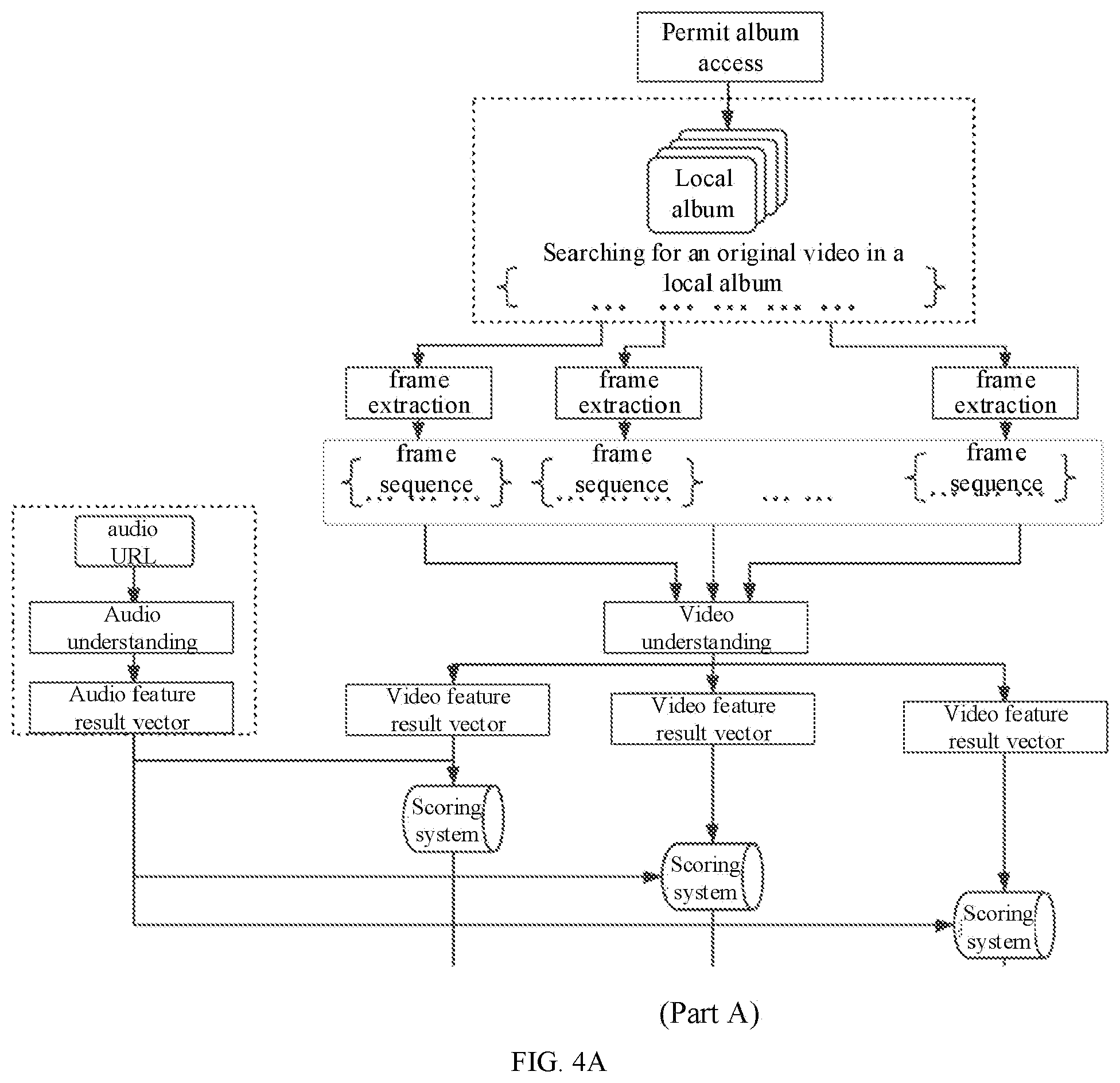 Patent US12306867 Figure 3 – Production method of multimedia work, apparatus, and computer-readable storage medium