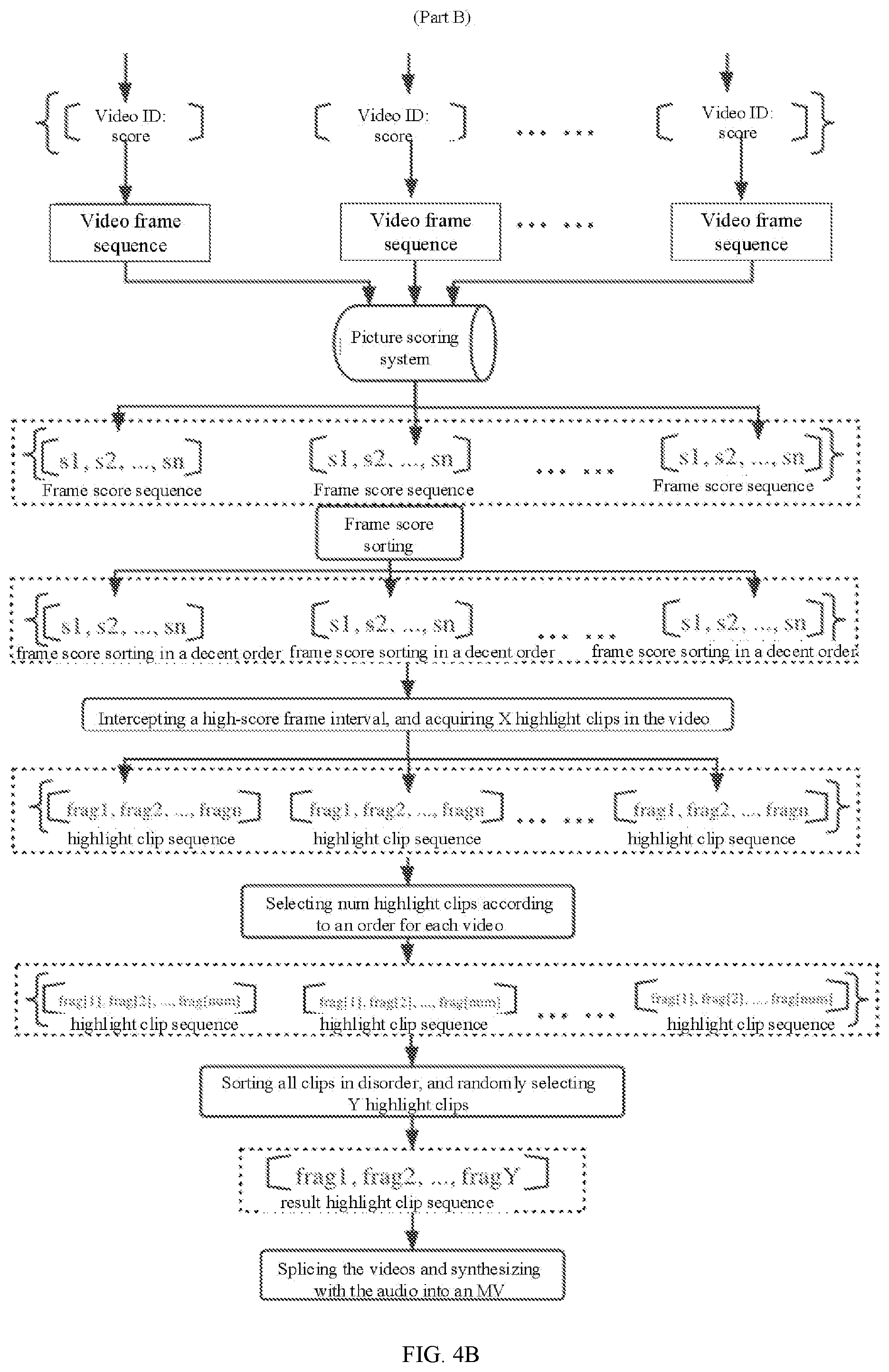 Patent US12306867 Figure 4 – Production method of multimedia work, apparatus, and computer-readable storage medium