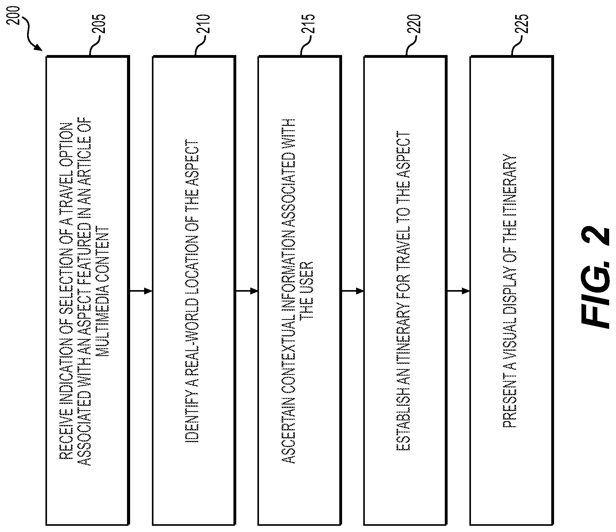 Patent US12306868 Figure 2 – Systems and methods for establishing an itinerary based on multimedia content of interest