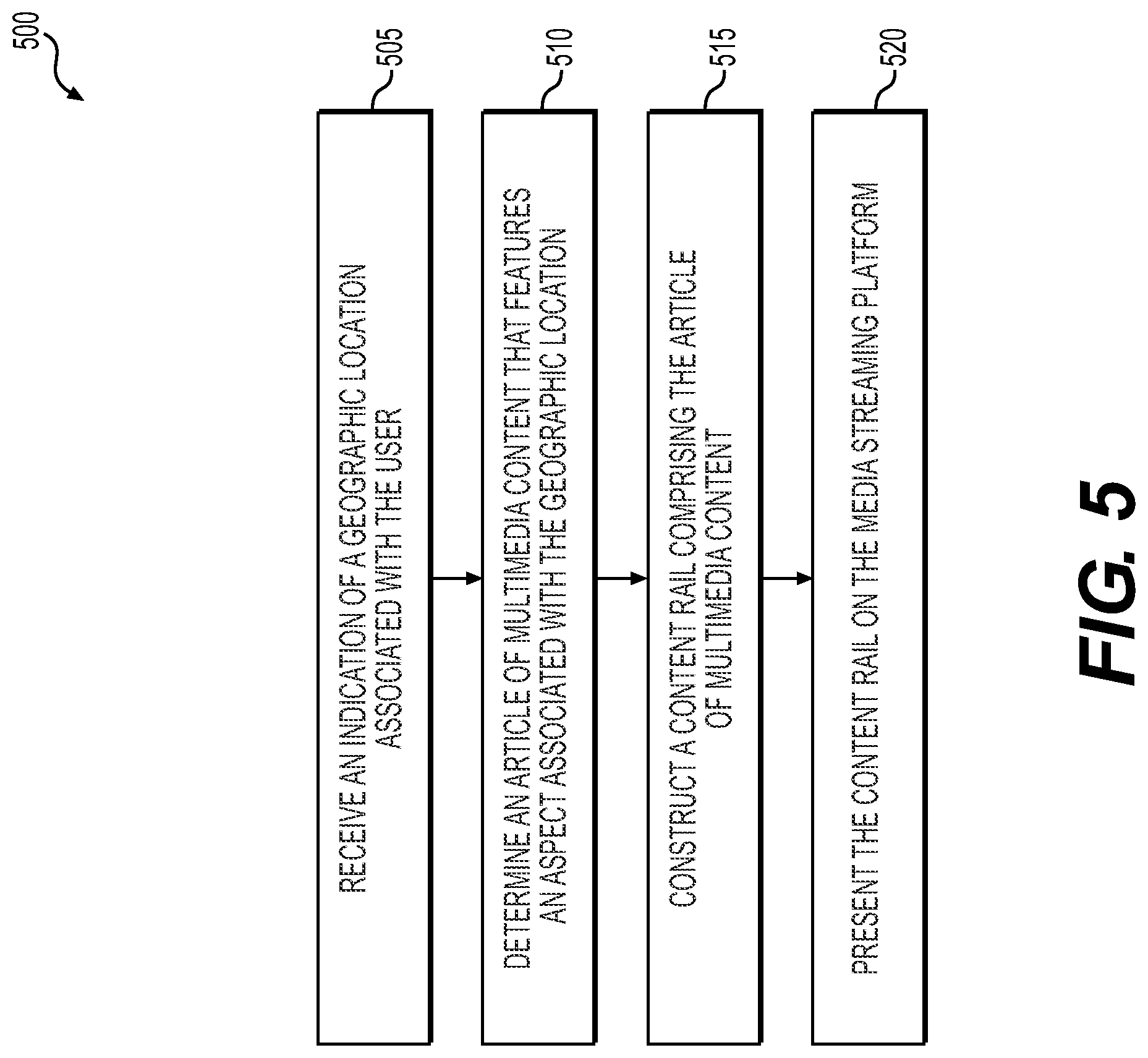 Patent US12306868 Figure 5 – Systems and methods for establishing an itinerary based on multimedia content of interest