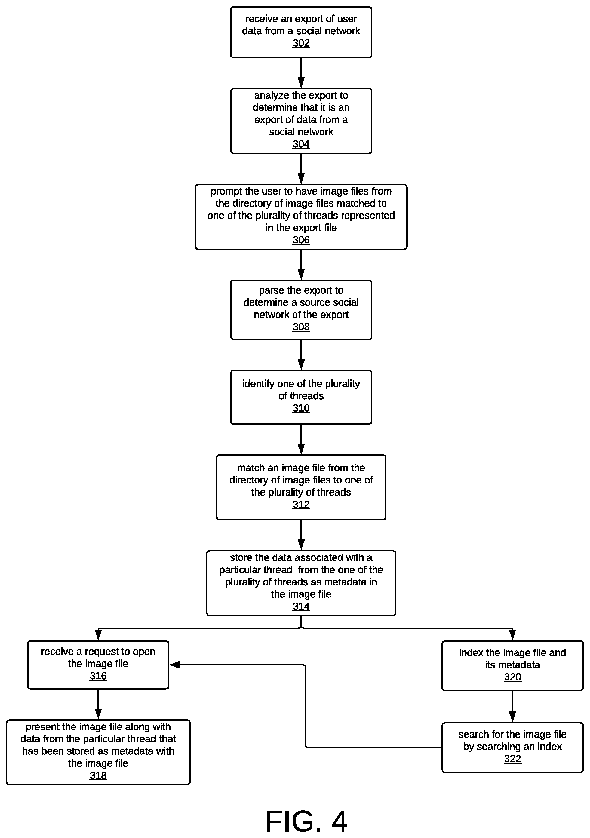 Patent US12306869 Figure 5 – Restoring integrity of a social media thread from a social network export