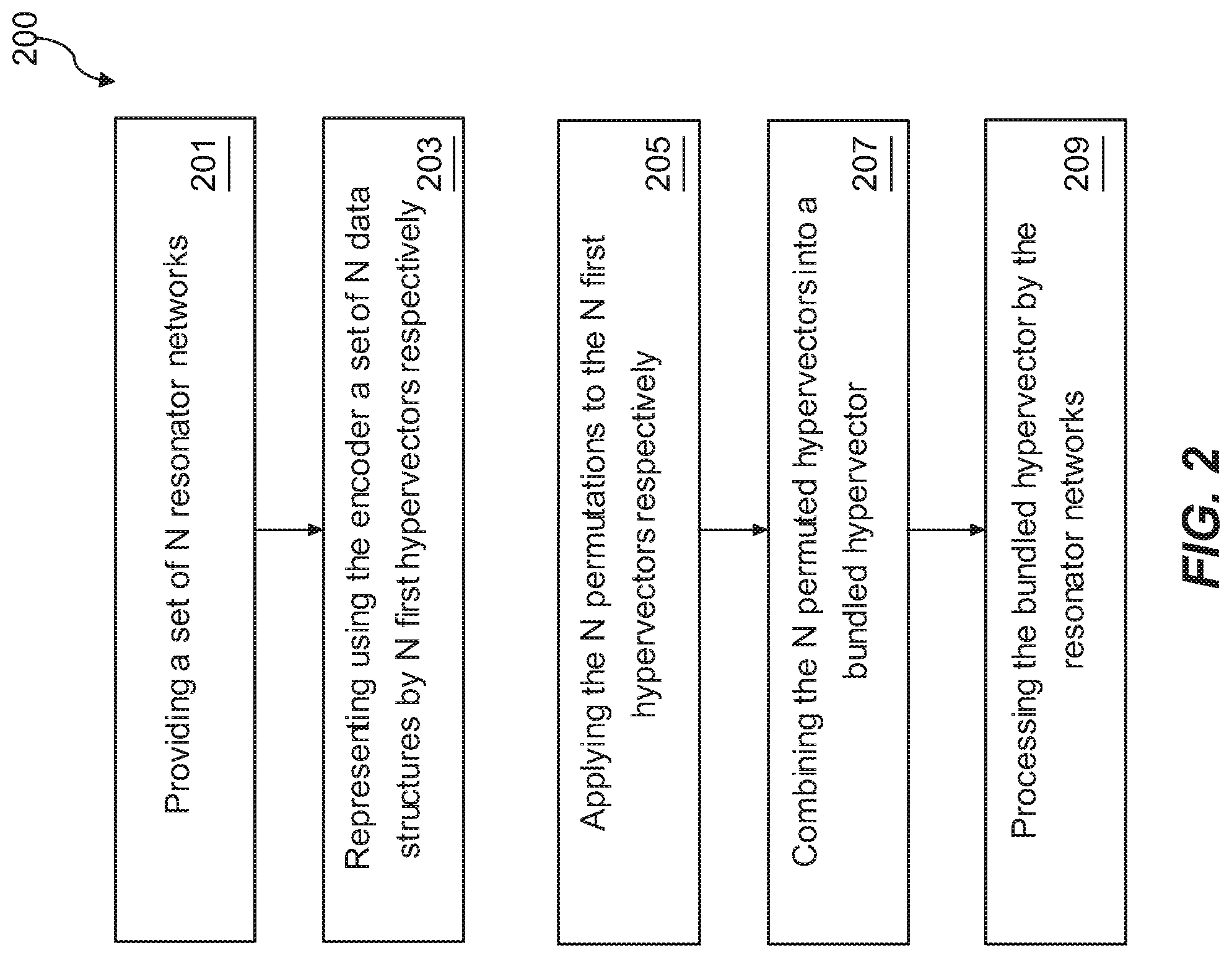 Patent US12306870 Figure 2 – Set of resonator networks for factorizing hyper vectors