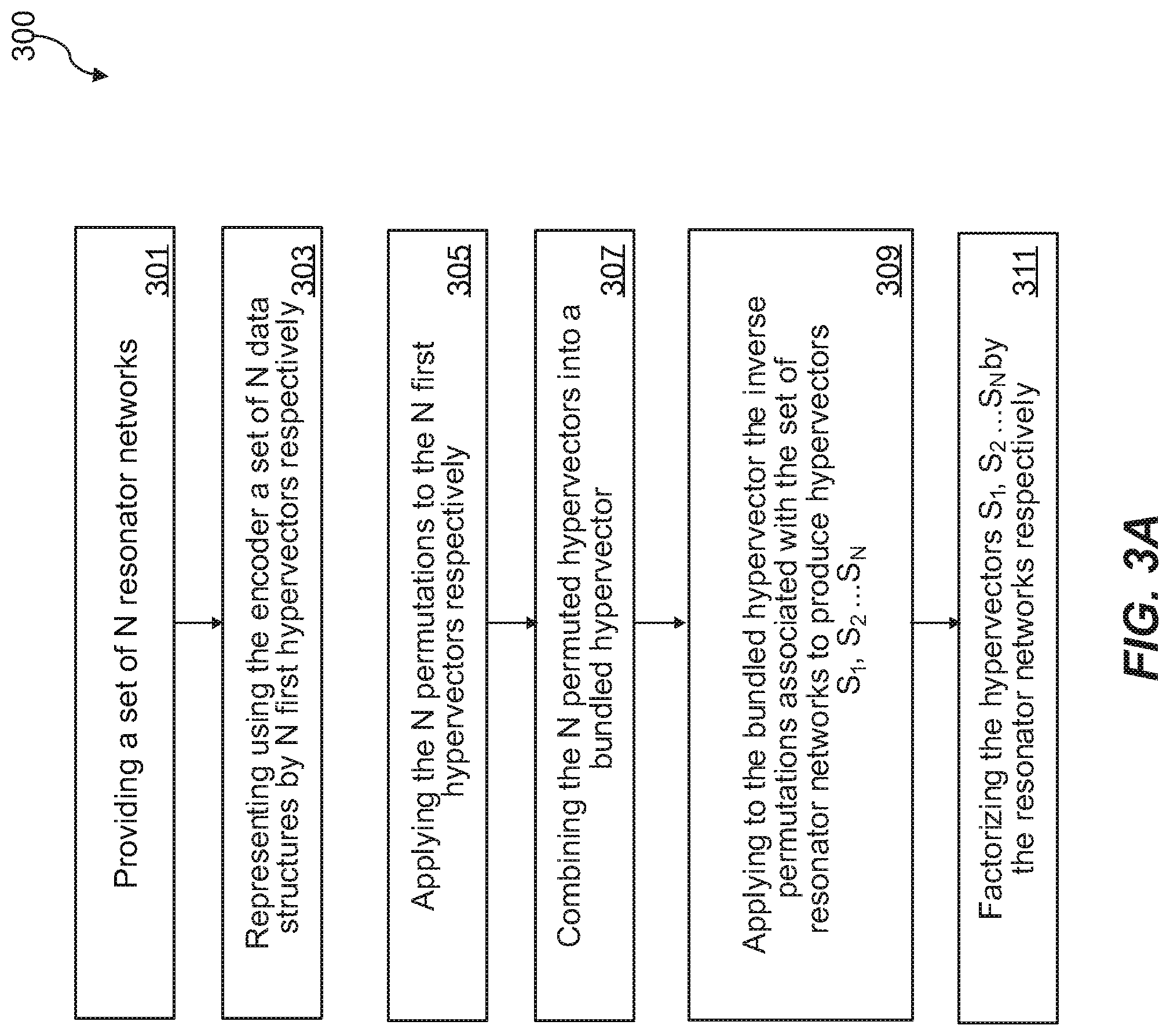Patent US12306870 Figure 3 – Set of resonator networks for factorizing hyper vectors