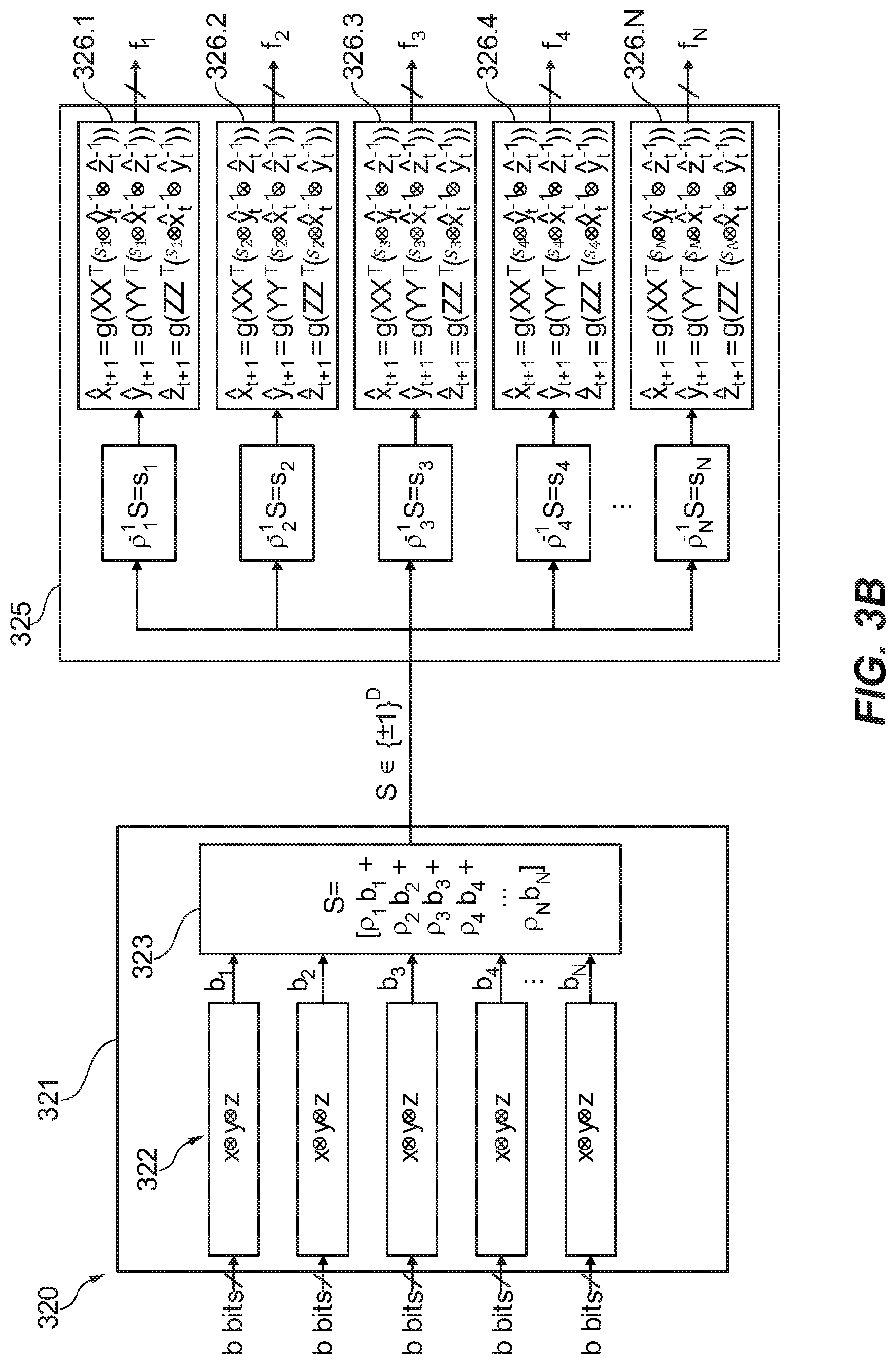 Patent US12306870 Figure 4 – Set of resonator networks for factorizing hyper vectors