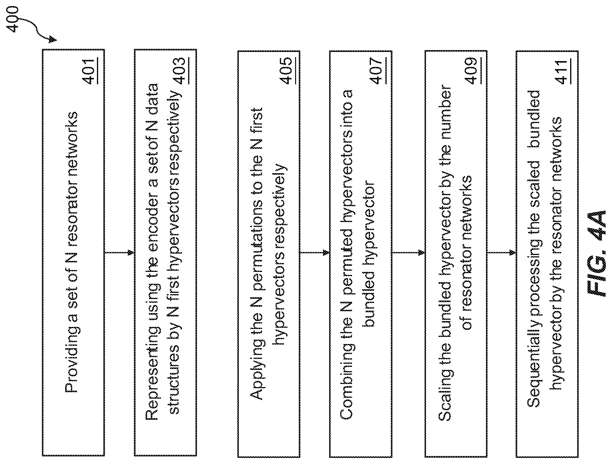 Patent US12306870 Figure 5 – Set of resonator networks for factorizing hyper vectors