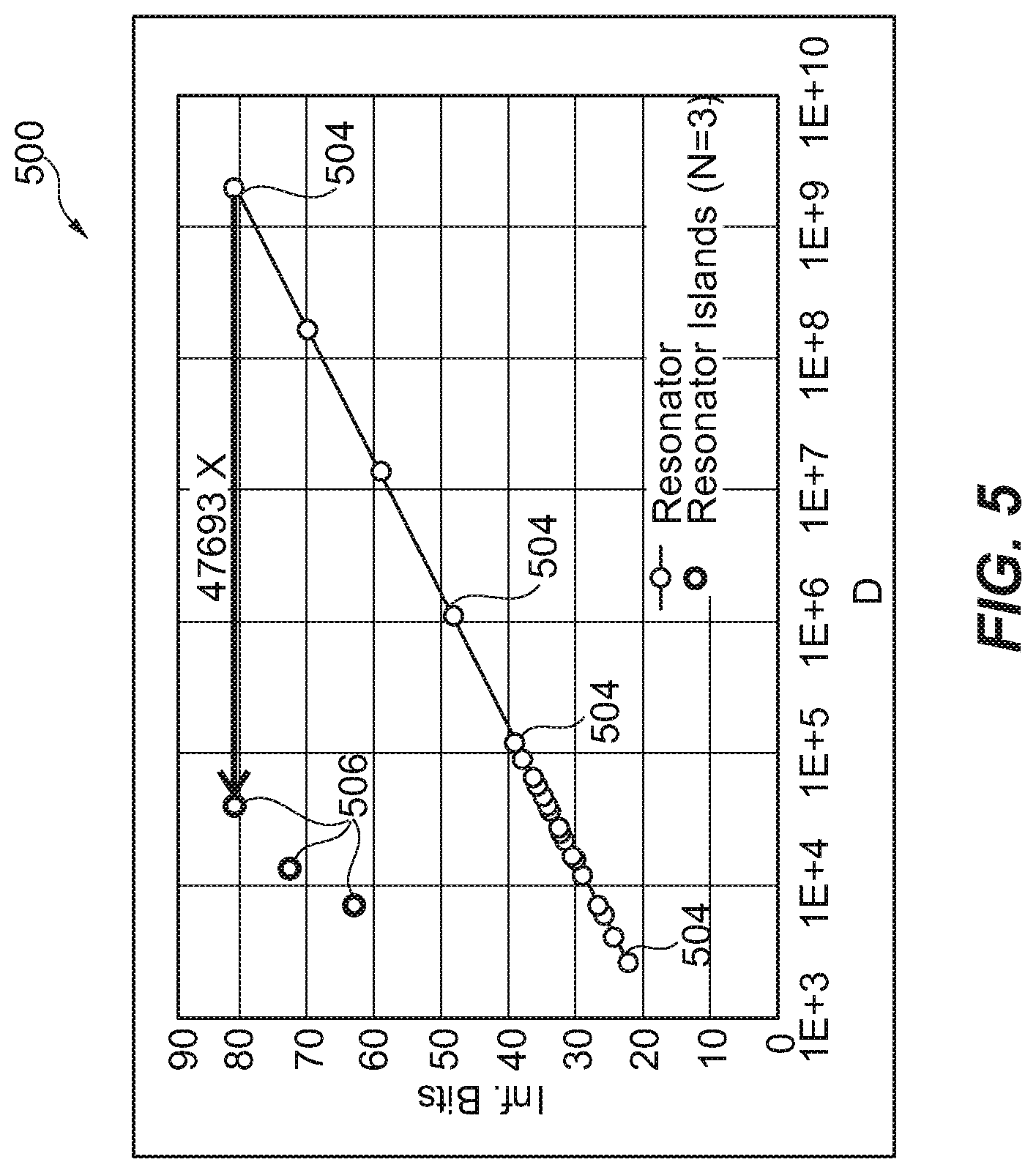 Patent US12306870 Figure 7 – Set of resonator networks for factorizing hyper vectors