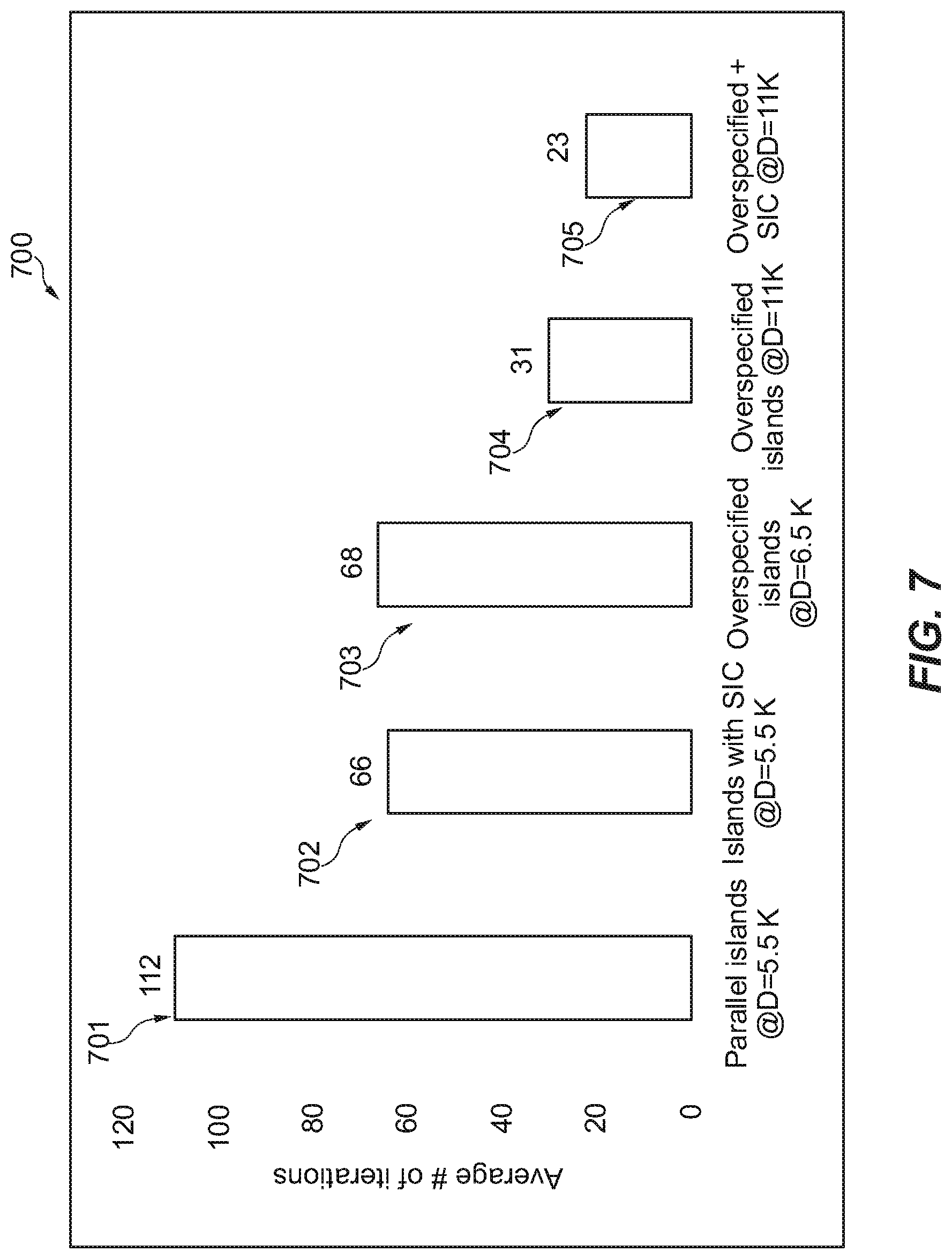 Patent US12306870 Figure 9 – Set of resonator networks for factorizing hyper vectors