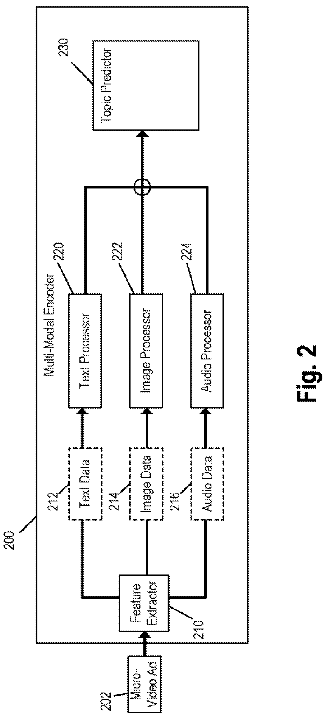 Patent US12306872 Figure 2 – Metadata tag identification