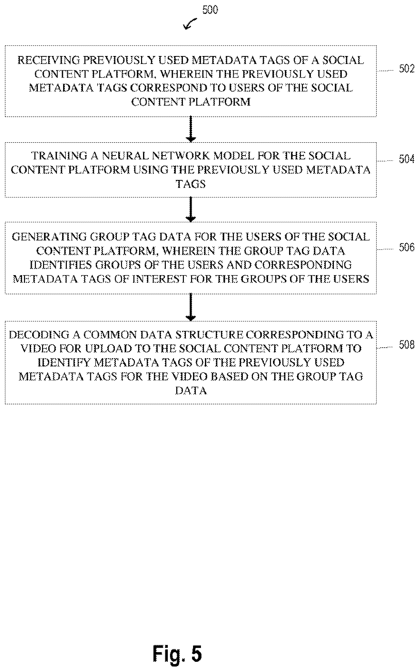 Patent US12306872 Figure 5 – Metadata tag identification