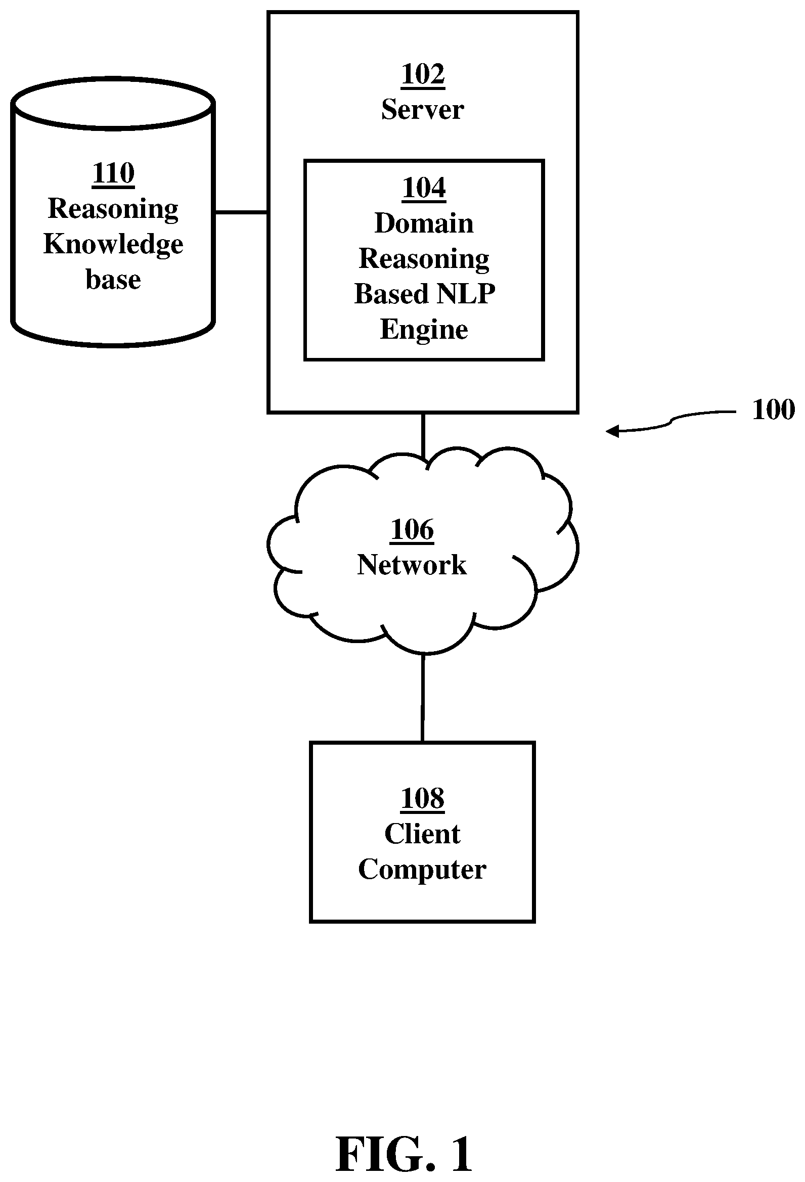 Patent US12306874 Figure 1 – Reasoning based natural language interpretation