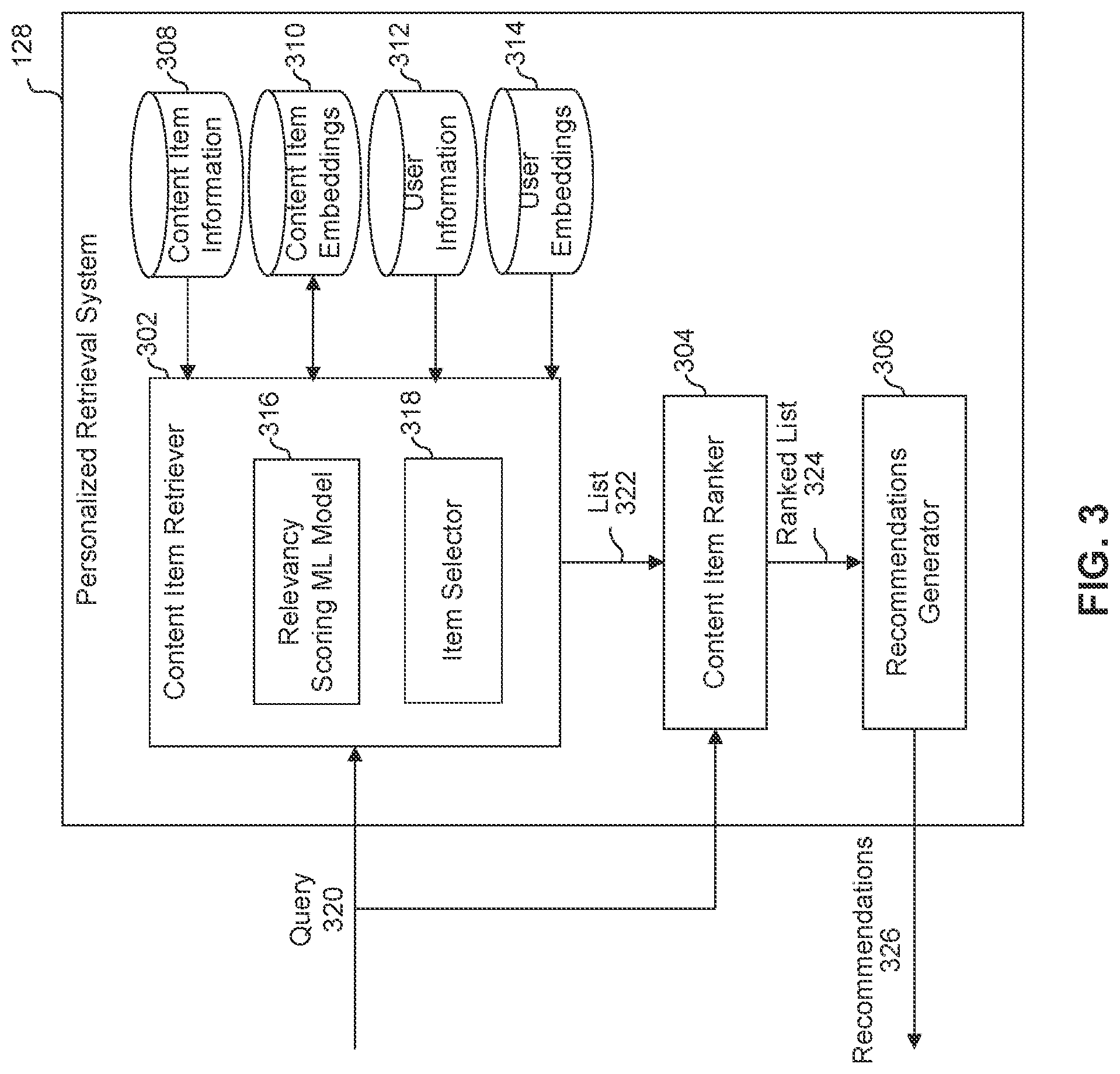 Patent US12306875 Figure 3 – Multiple query projections for deep machine learning