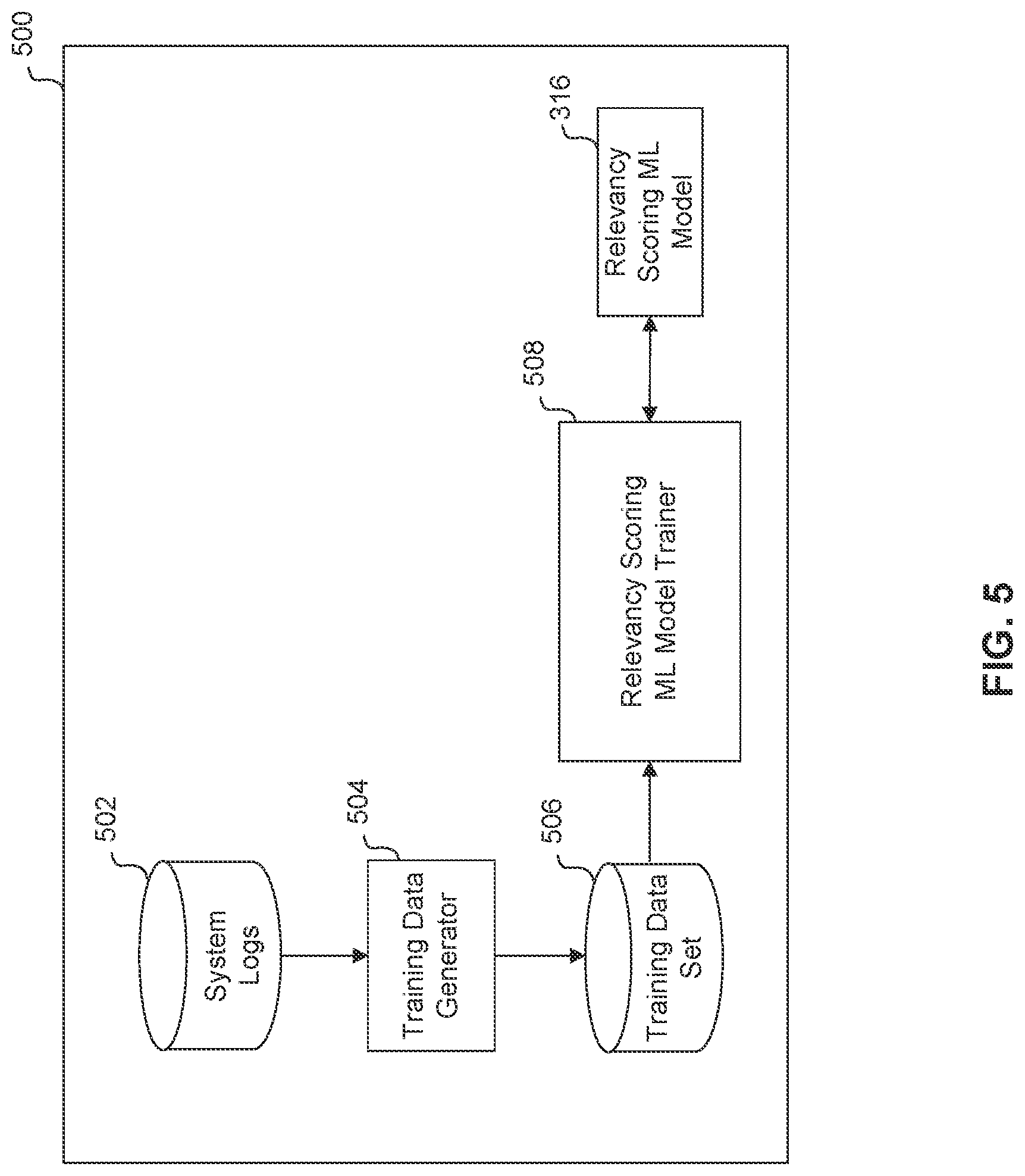 Patent US12306875 Figure 5 – Multiple query projections for deep machine learning