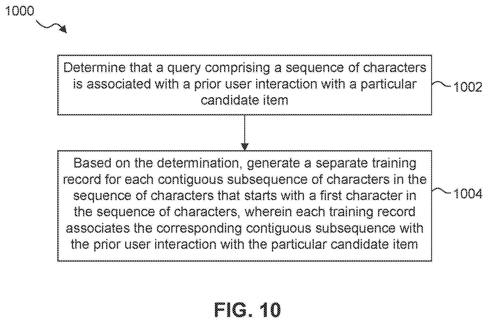 Patent US12306875 Figure 8 – Multiple query projections for deep machine learning
